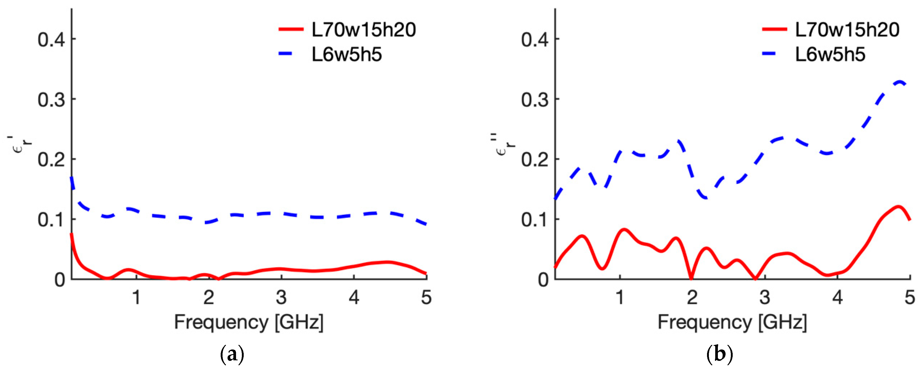Sensors 20 03756 g010 Sensors 20 03756 g010