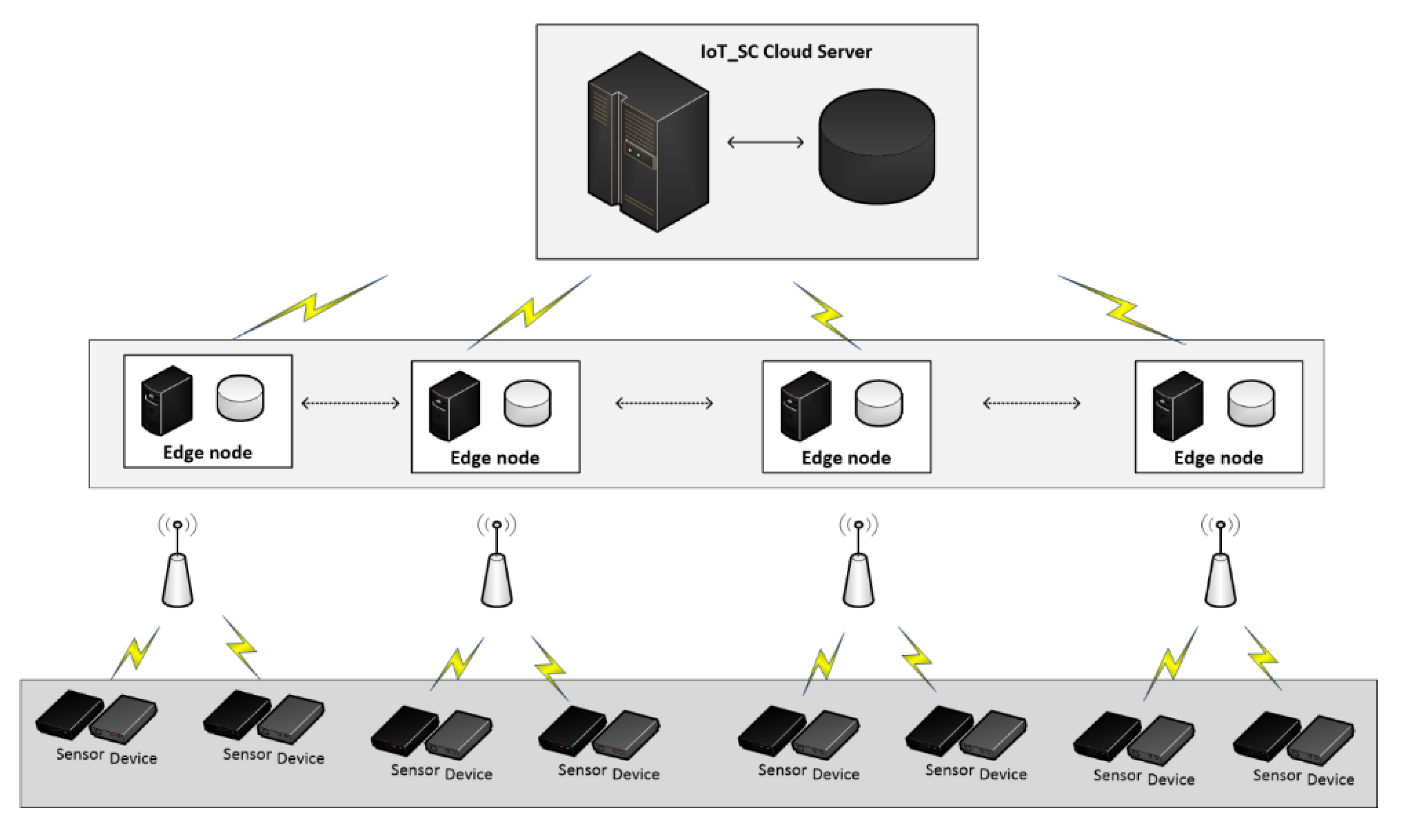 Sensors 20 03760 g001