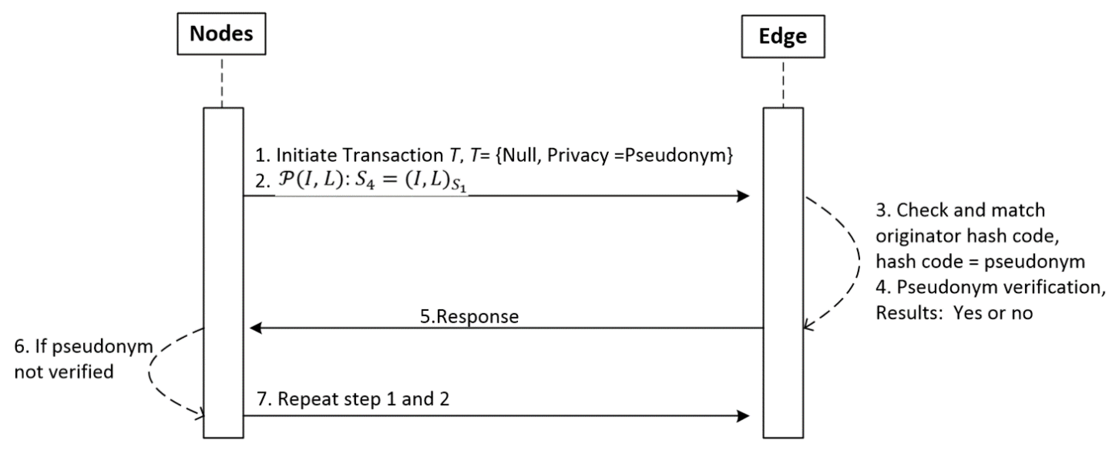 Sensors 20 03760 g002