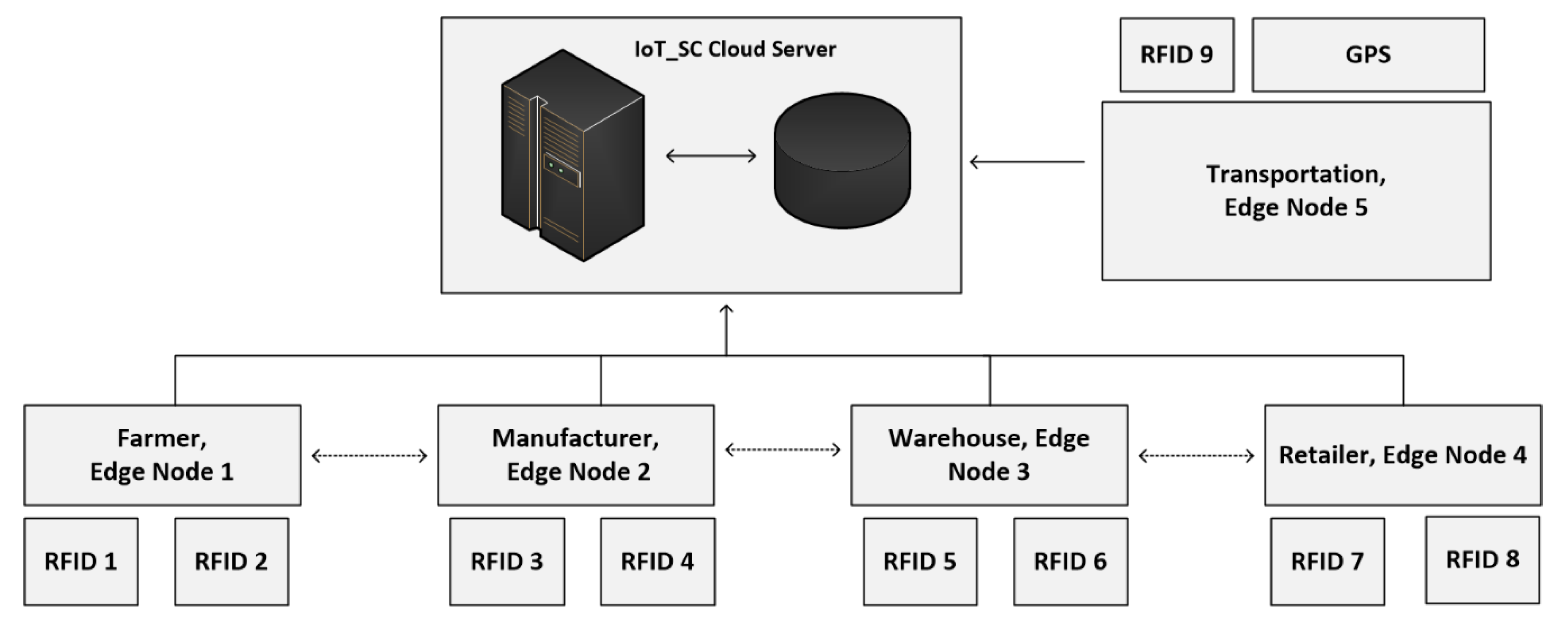Sensors 20 03760 g004