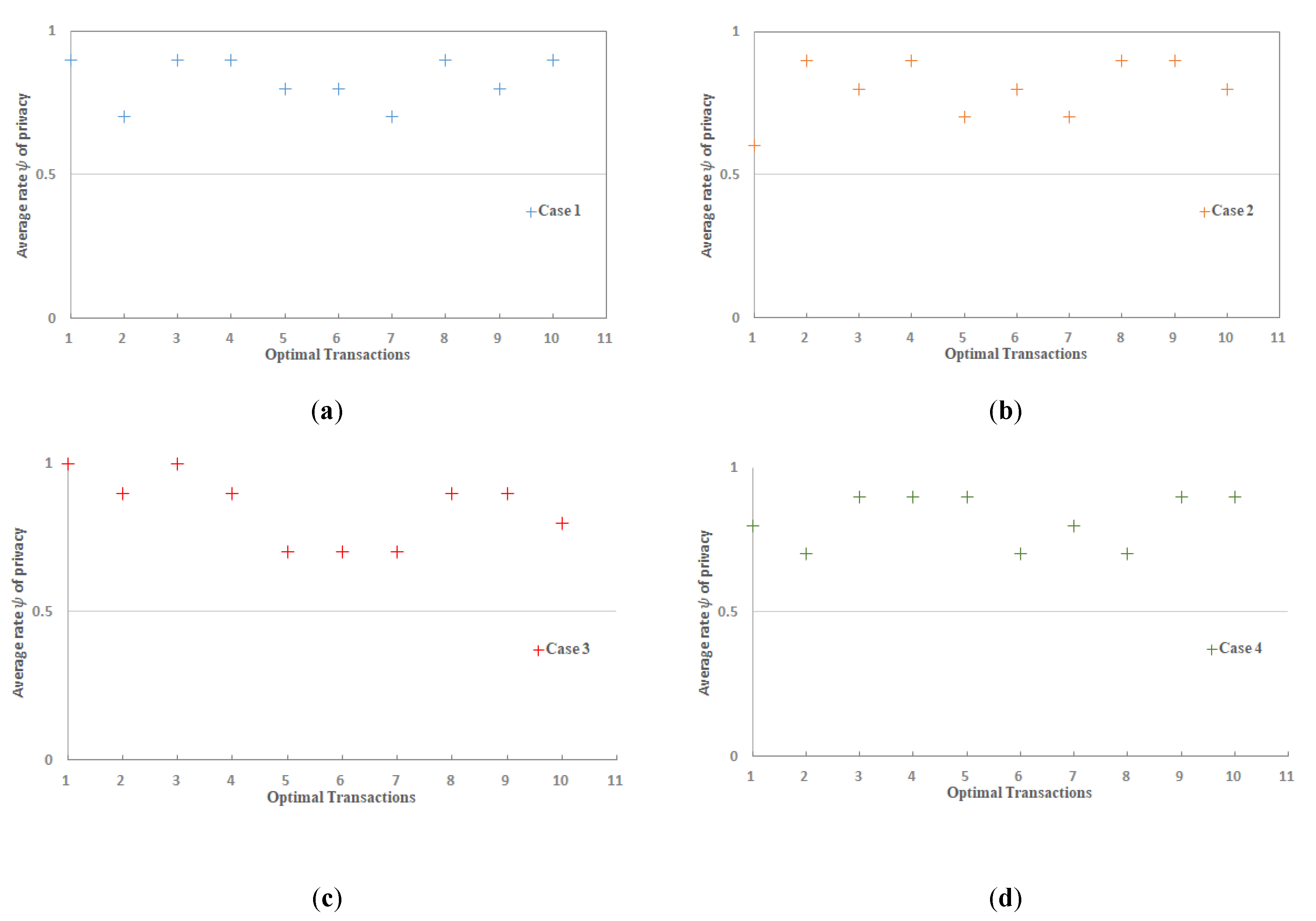 Sensors 20 03760 g005