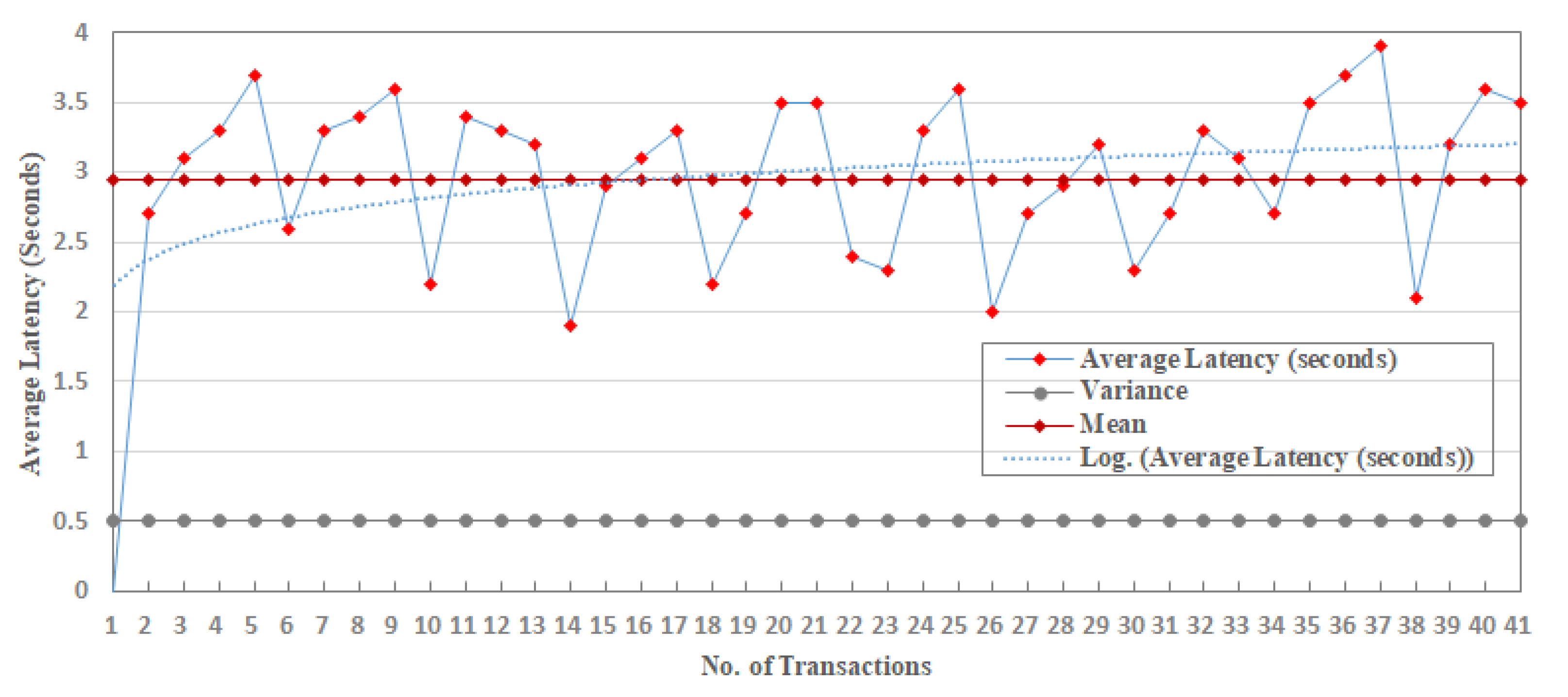 Sensors 20 03760 g006