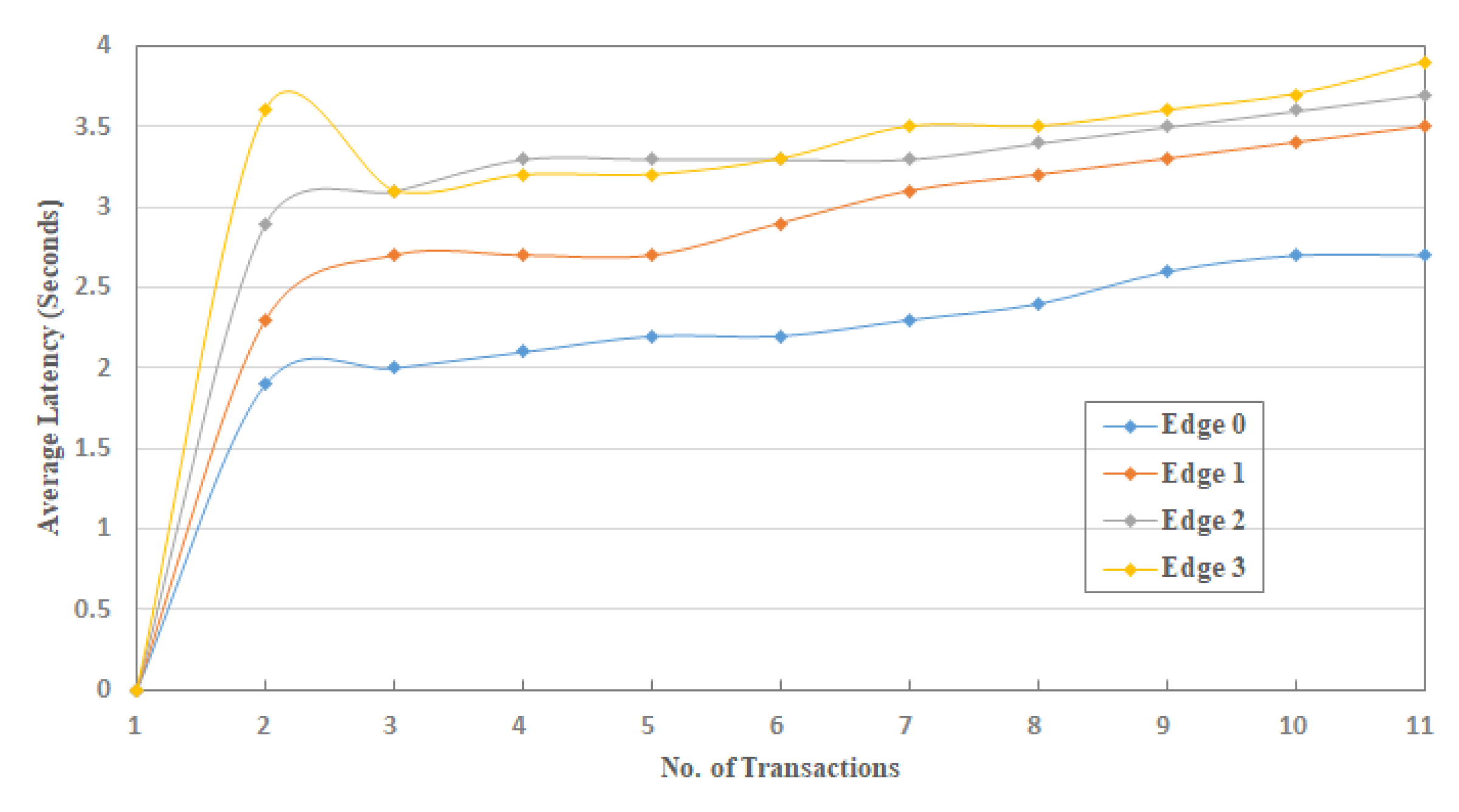 Sensors 20 03760 g007
