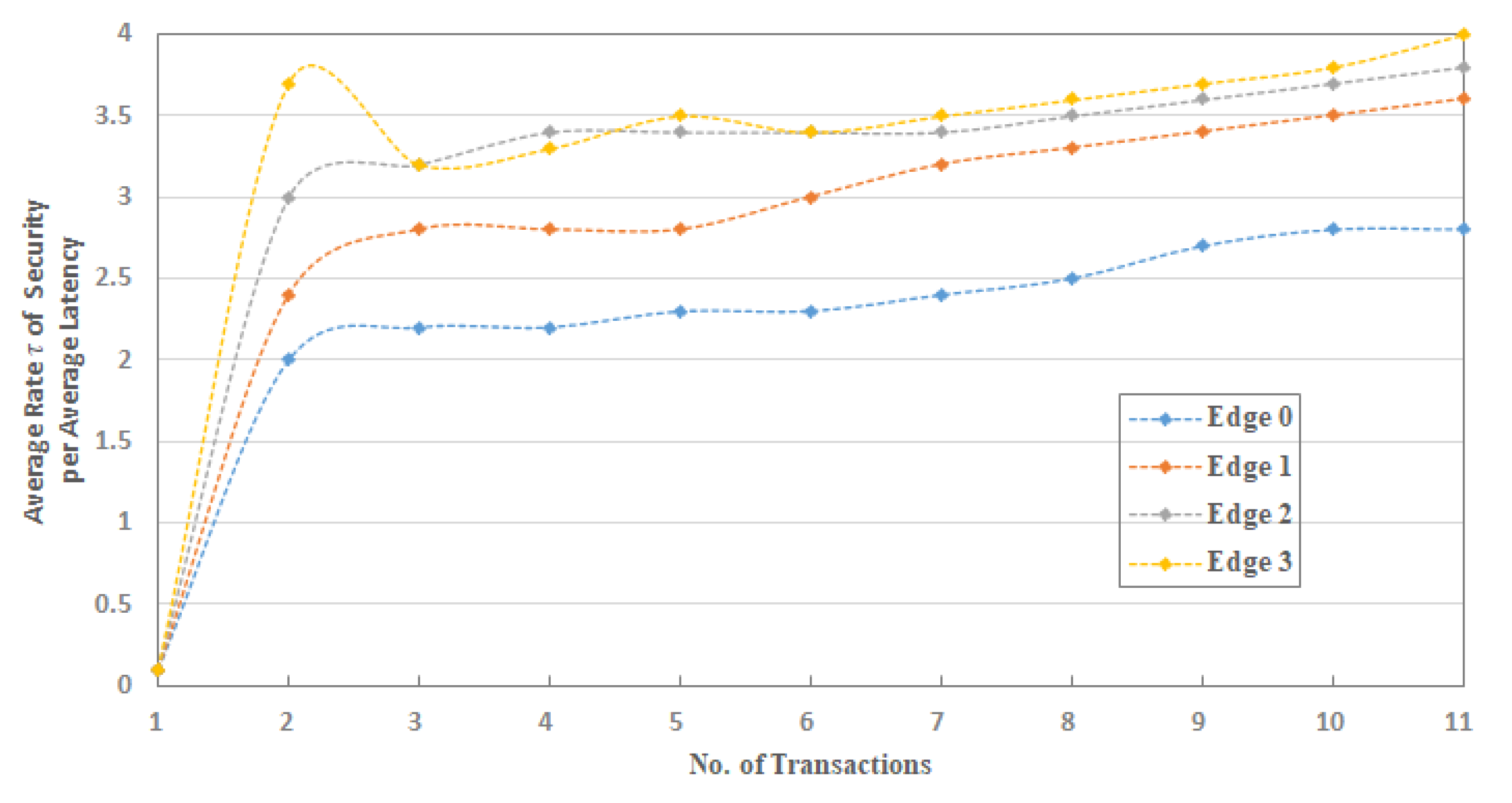 Sensors 20 03760 g008