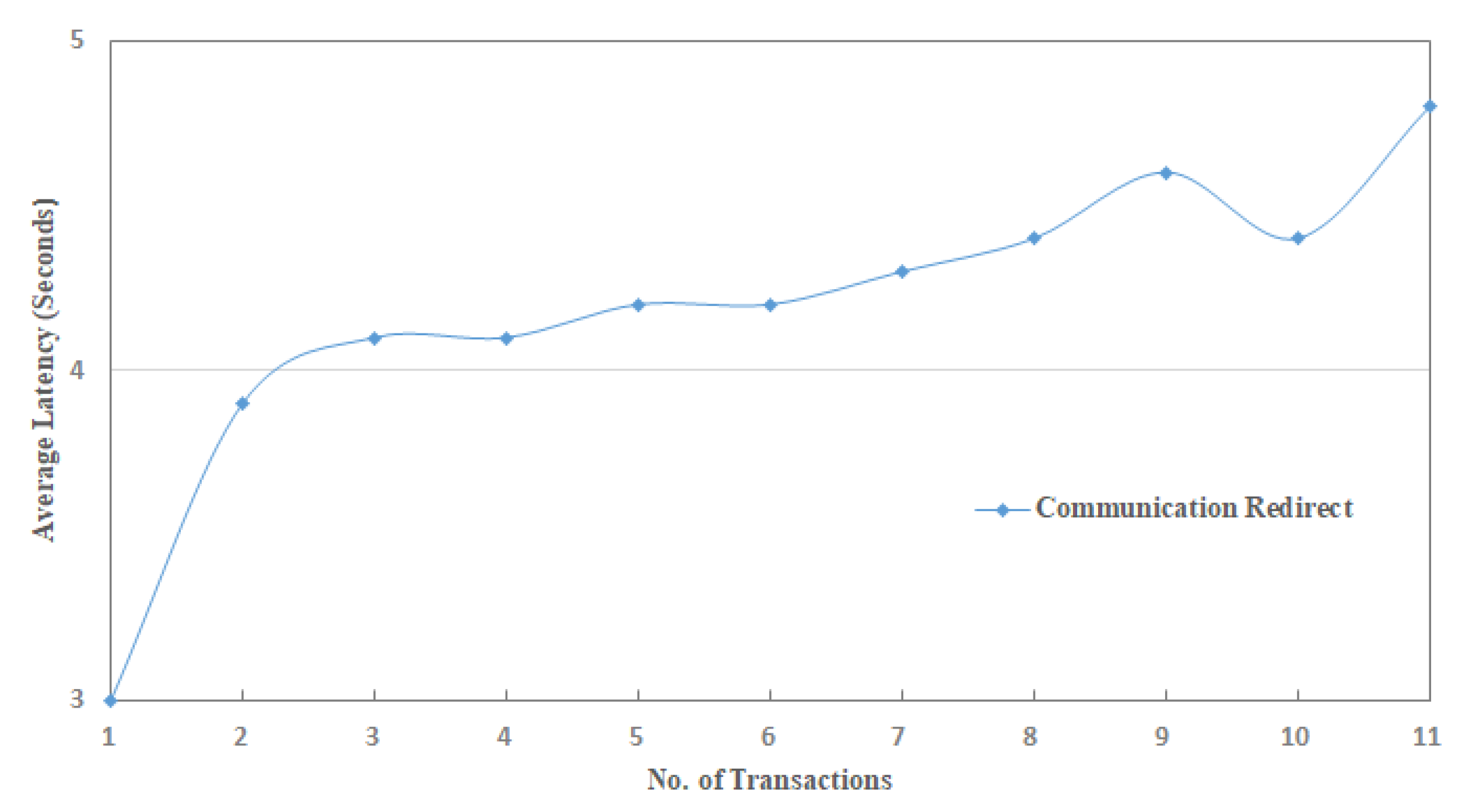 Sensors 20 03760 g009