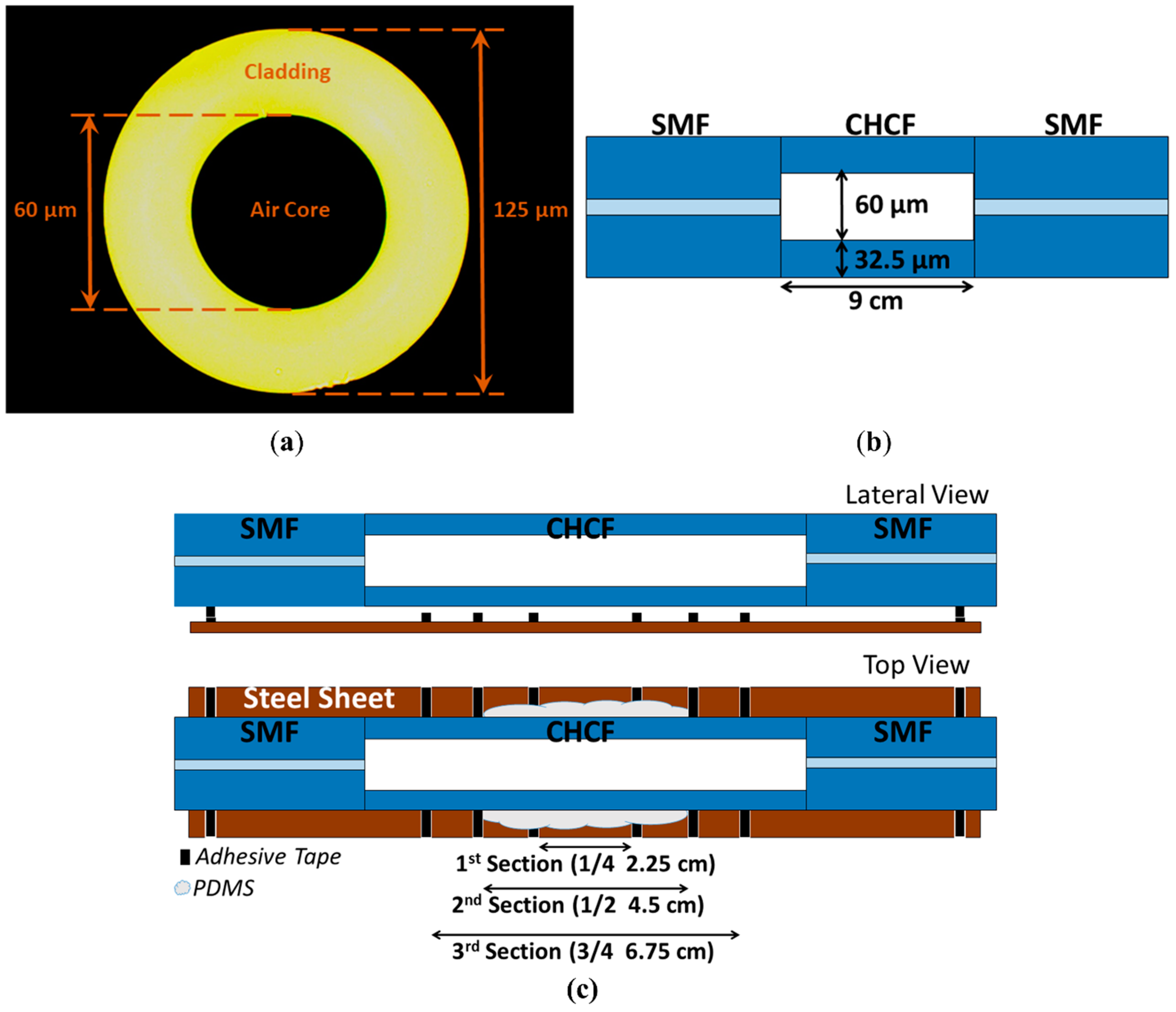 Sensors 20 03763 g001 Sensors 20 03763 g001