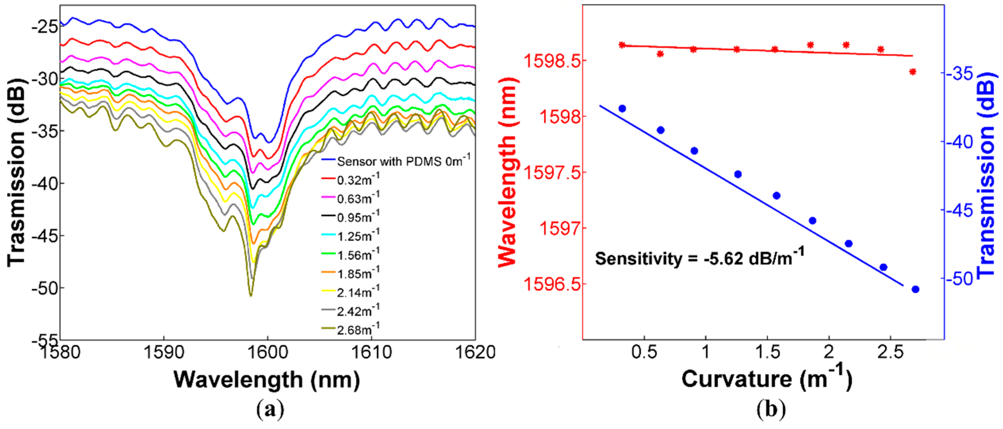 Sensors 20 03763 g005 Sensors 20 03763 g005