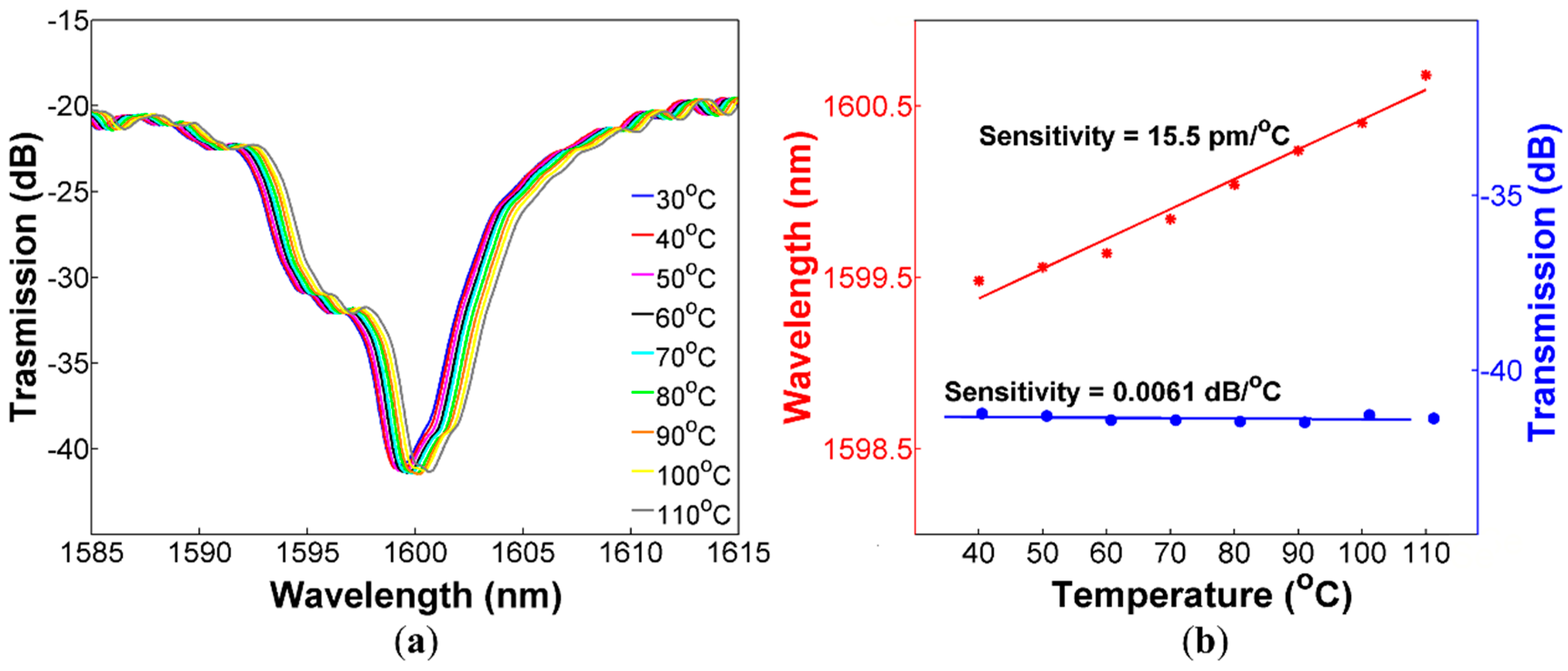 Sensors 20 03763 g006 Sensors 20 03763 g006