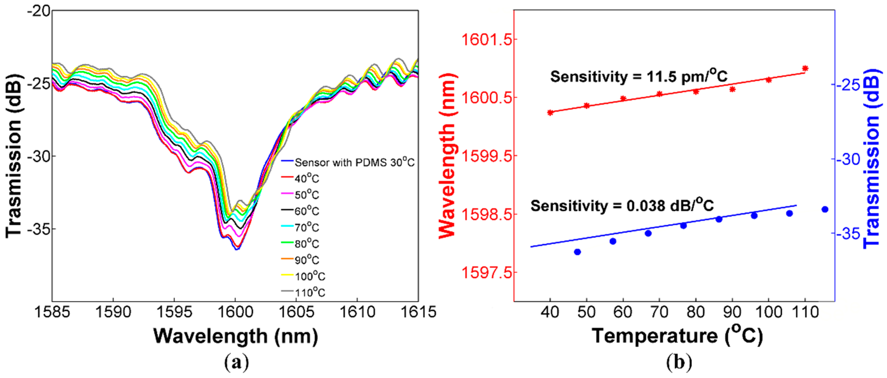 Sensors 20 03763 g007 Sensors 20 03763 g007