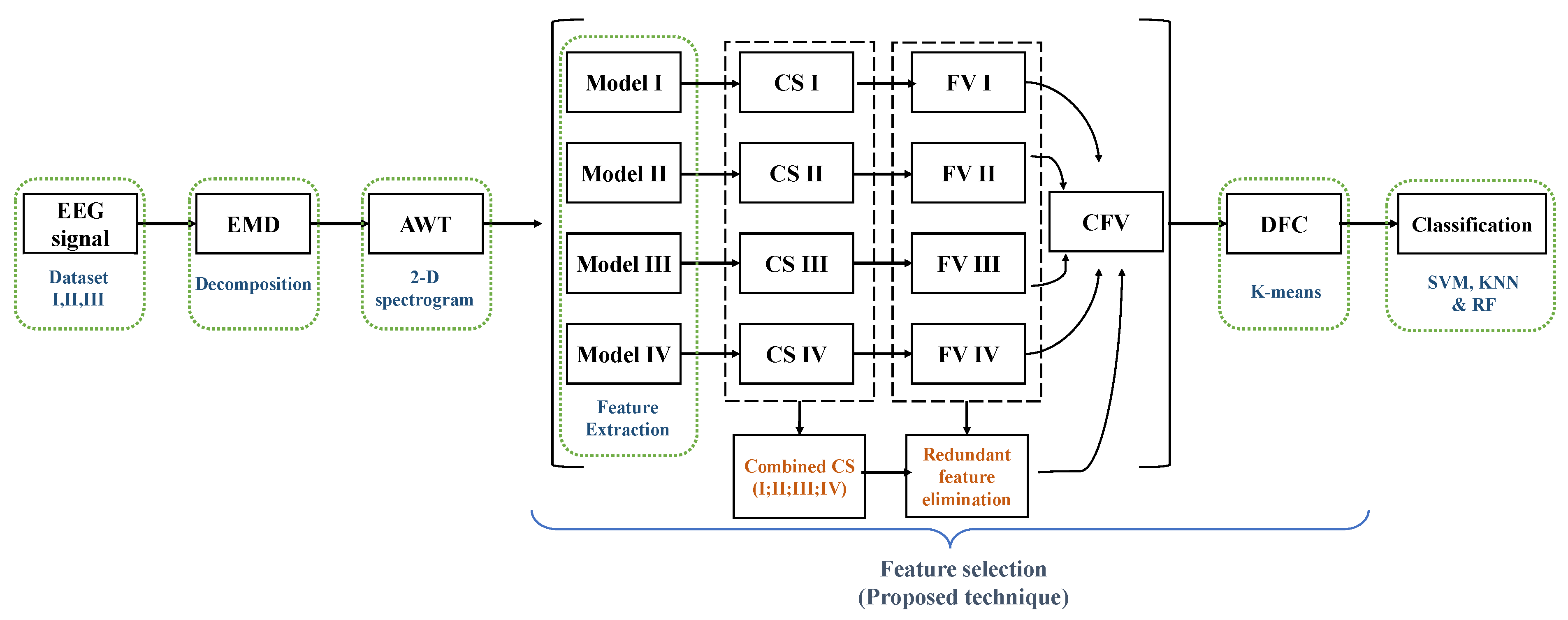 Sensors 20 03765 g002 Sensors 20 03765 g002