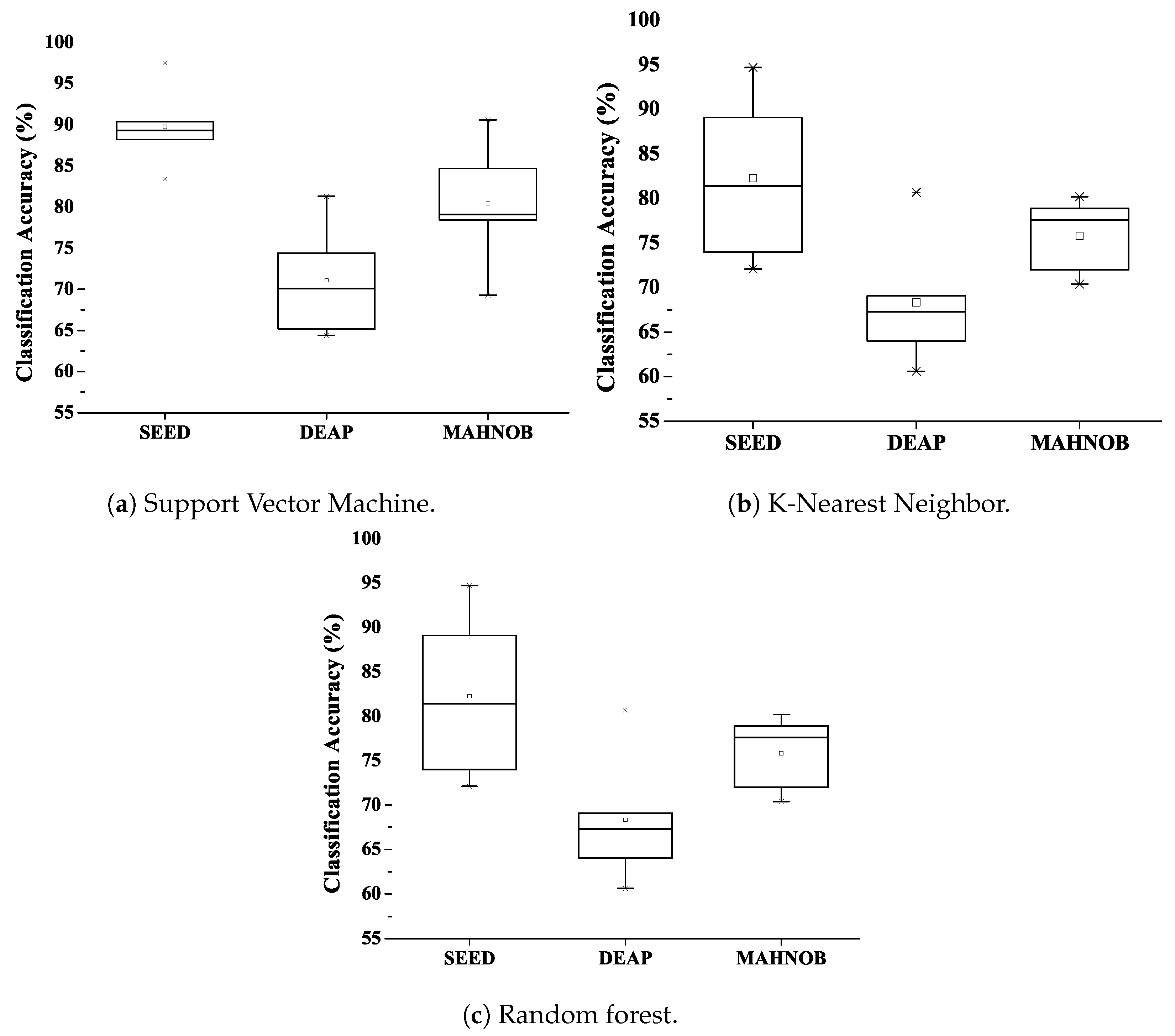 Sensors 20 03765 g004 Sensors 20 03765 g004