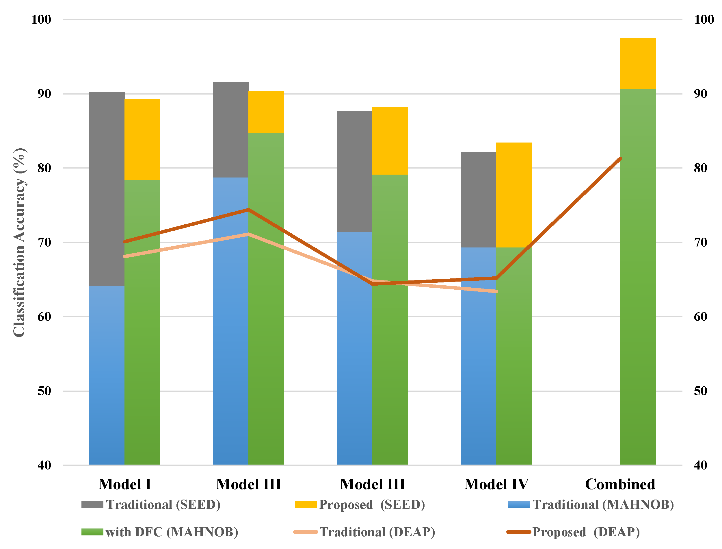 Sensors 20 03765 g005 Sensors 20 03765 g005