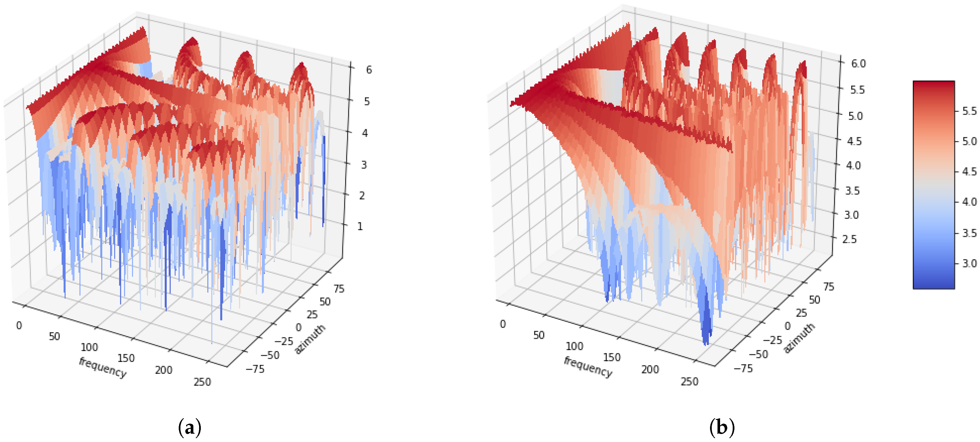 Sensors 20 03768 g001a