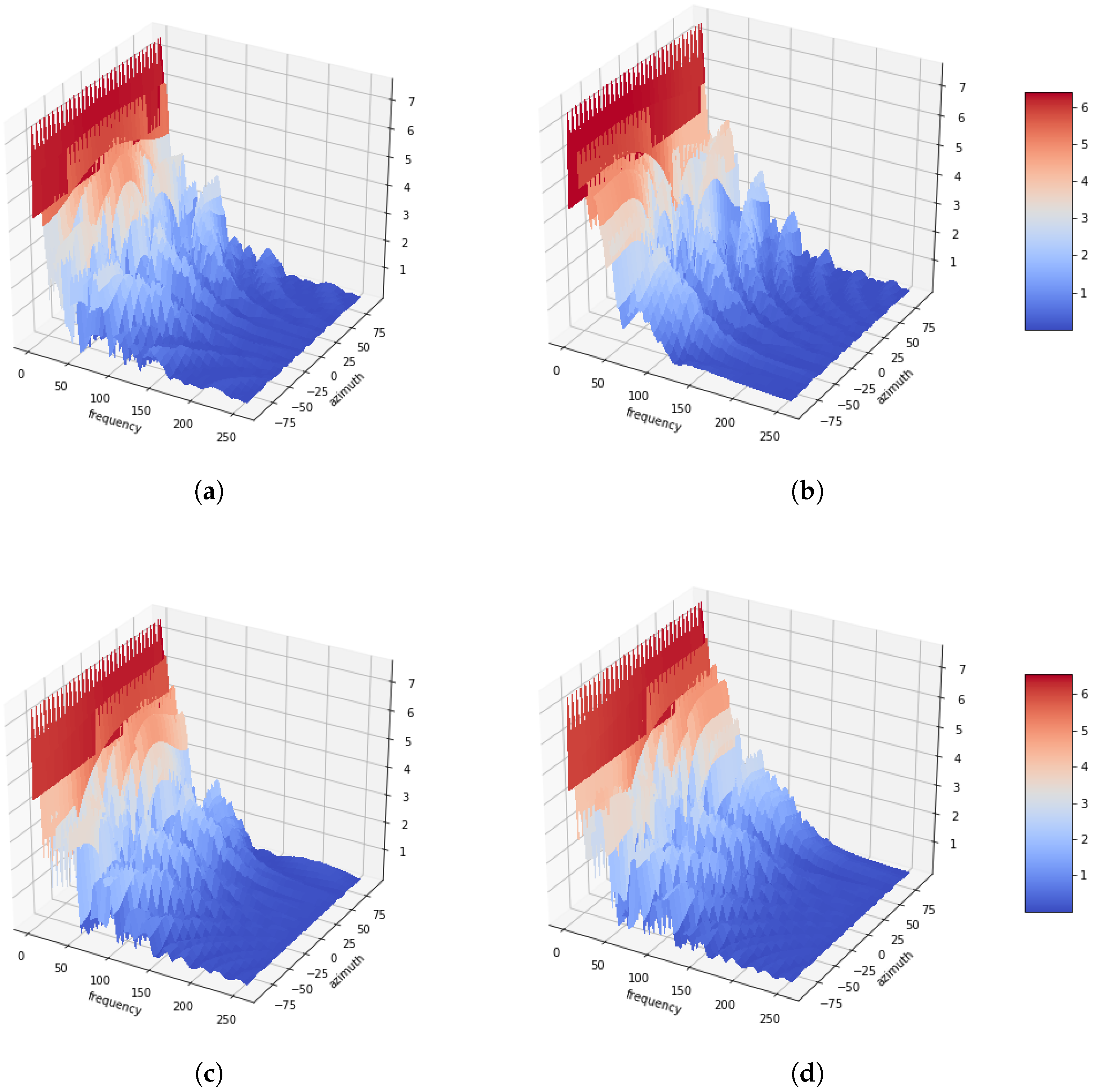 Sensors 20 03768 g002
