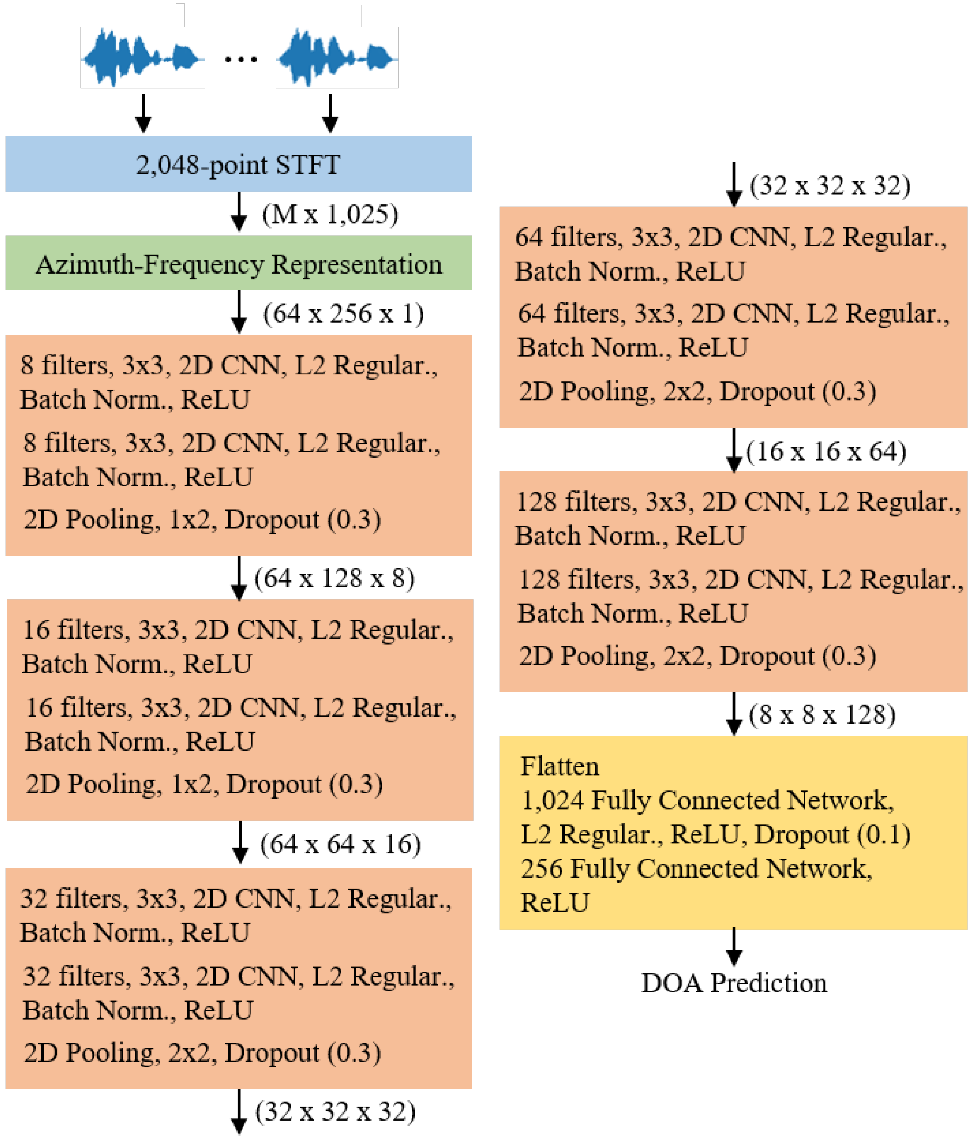 Sensors 20 03768 g003