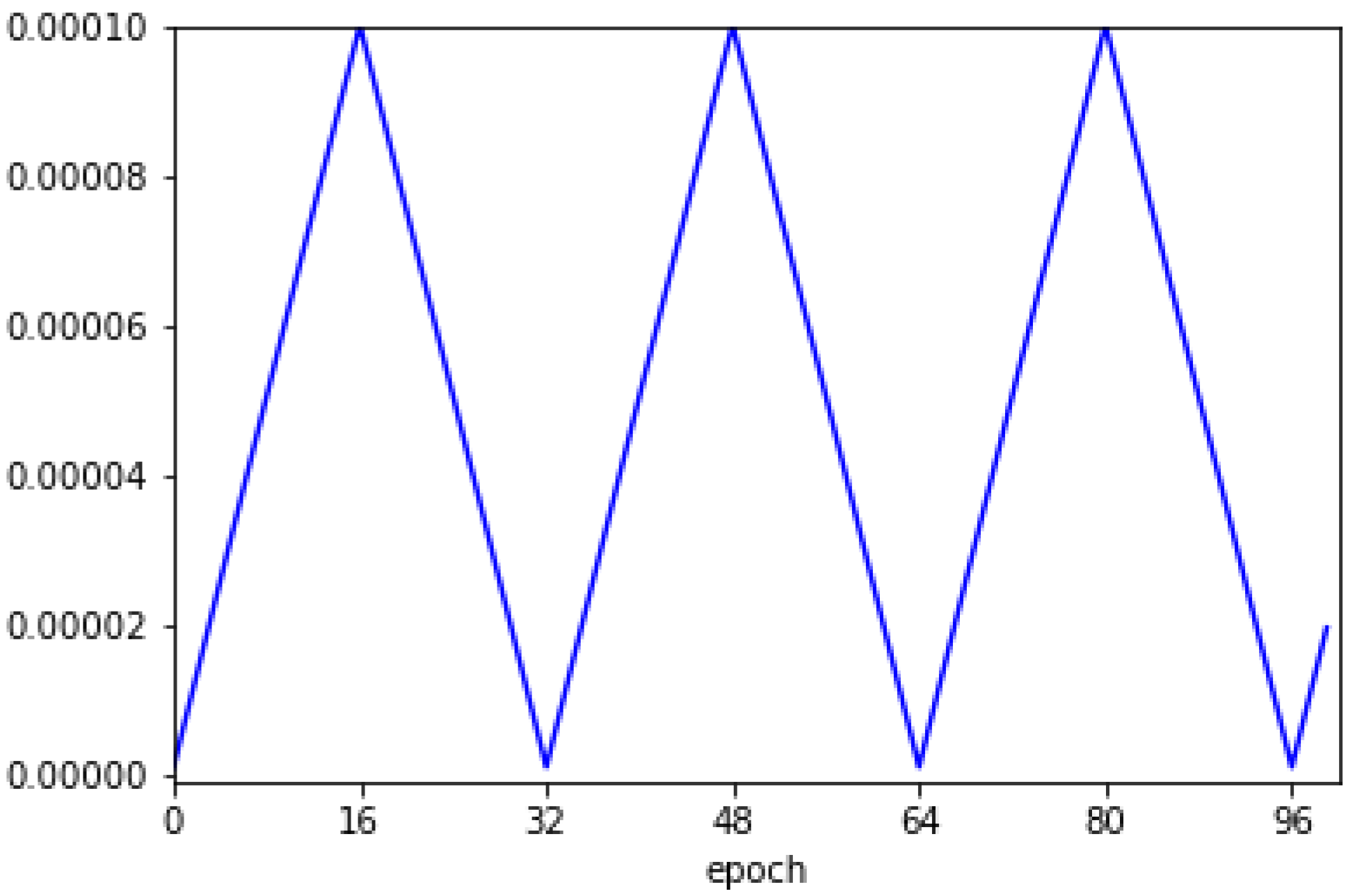 Sensors 20 03768 g004