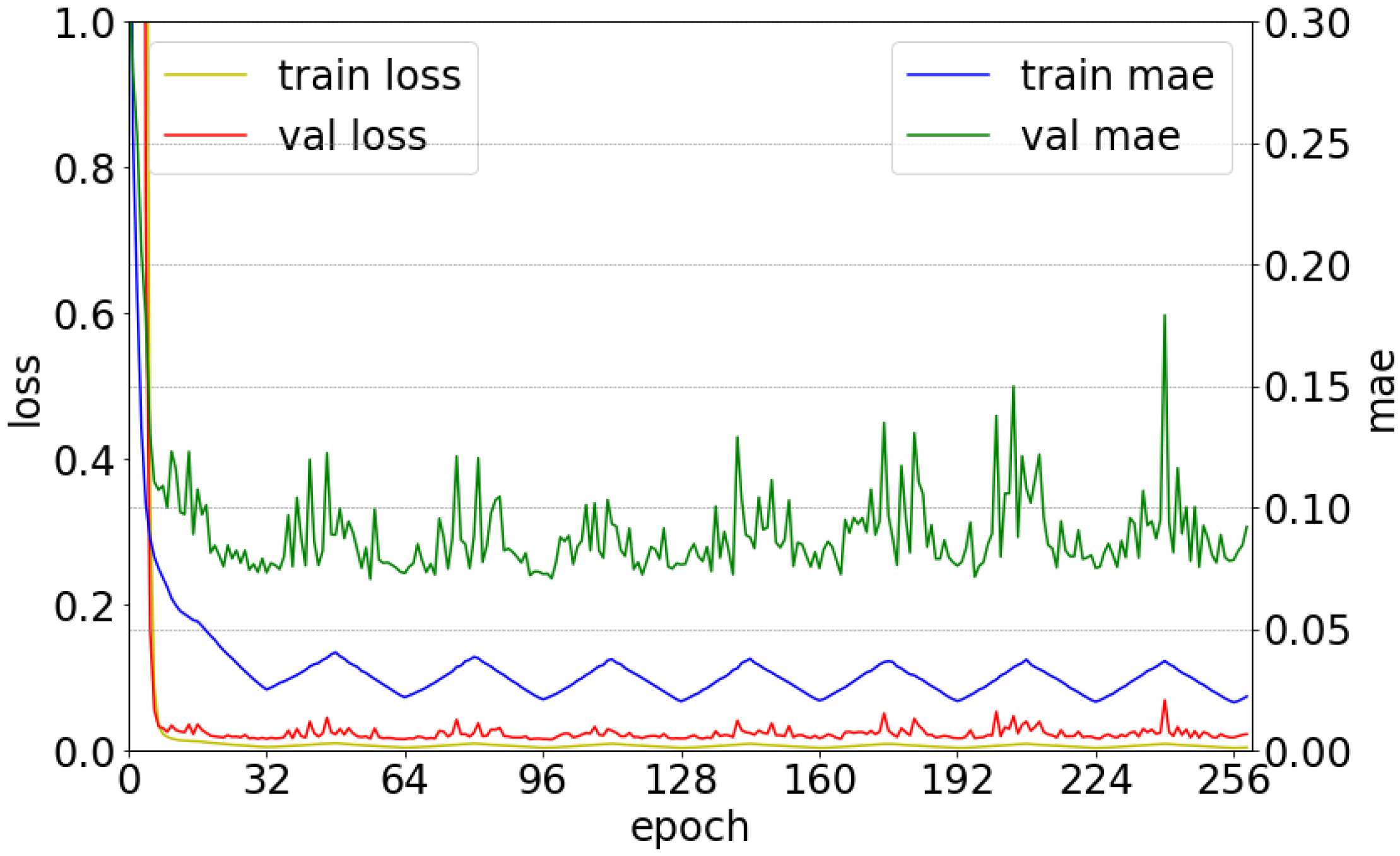 Sensors 20 03768 g005