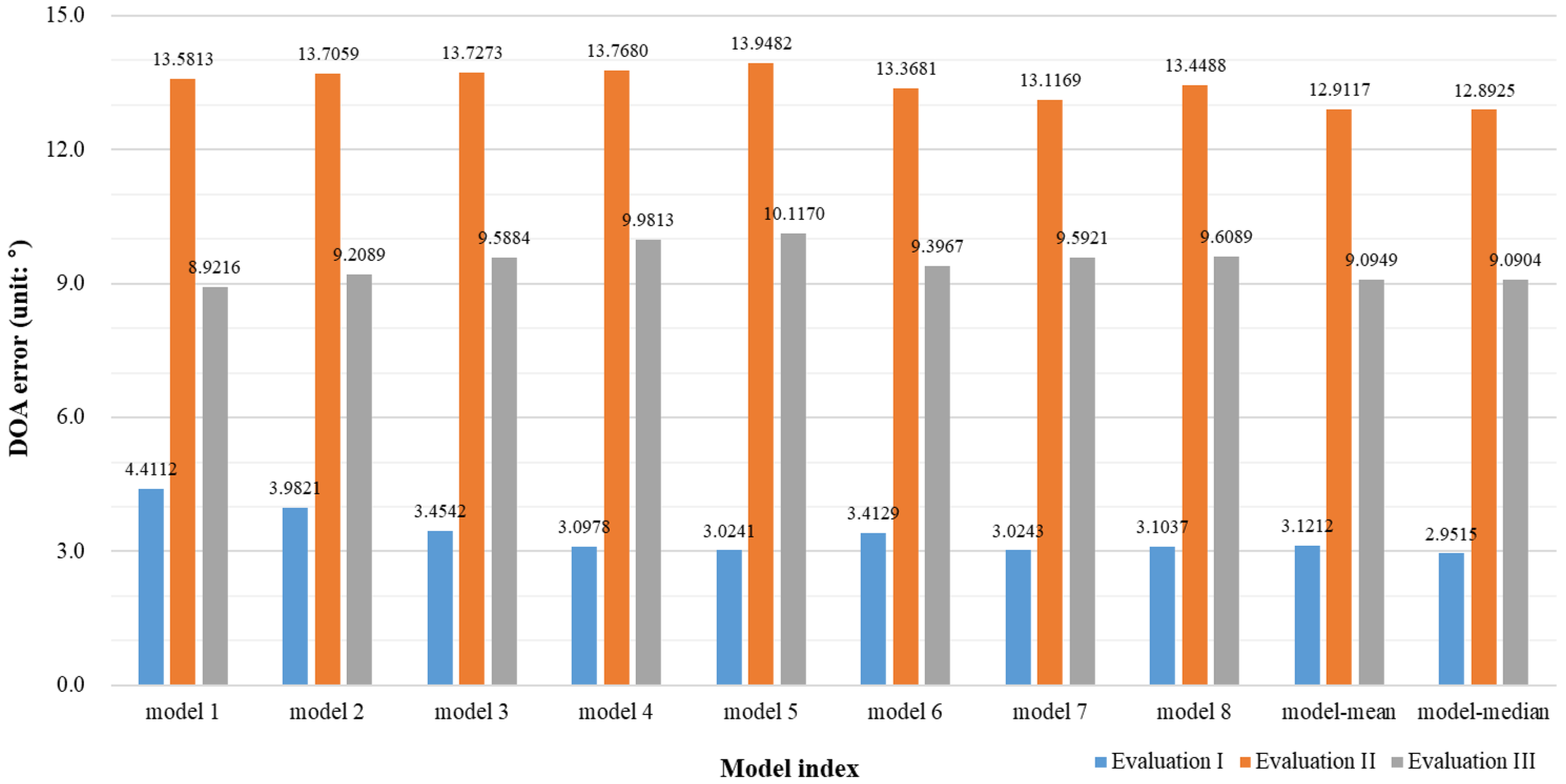 Sensors 20 03768 g006