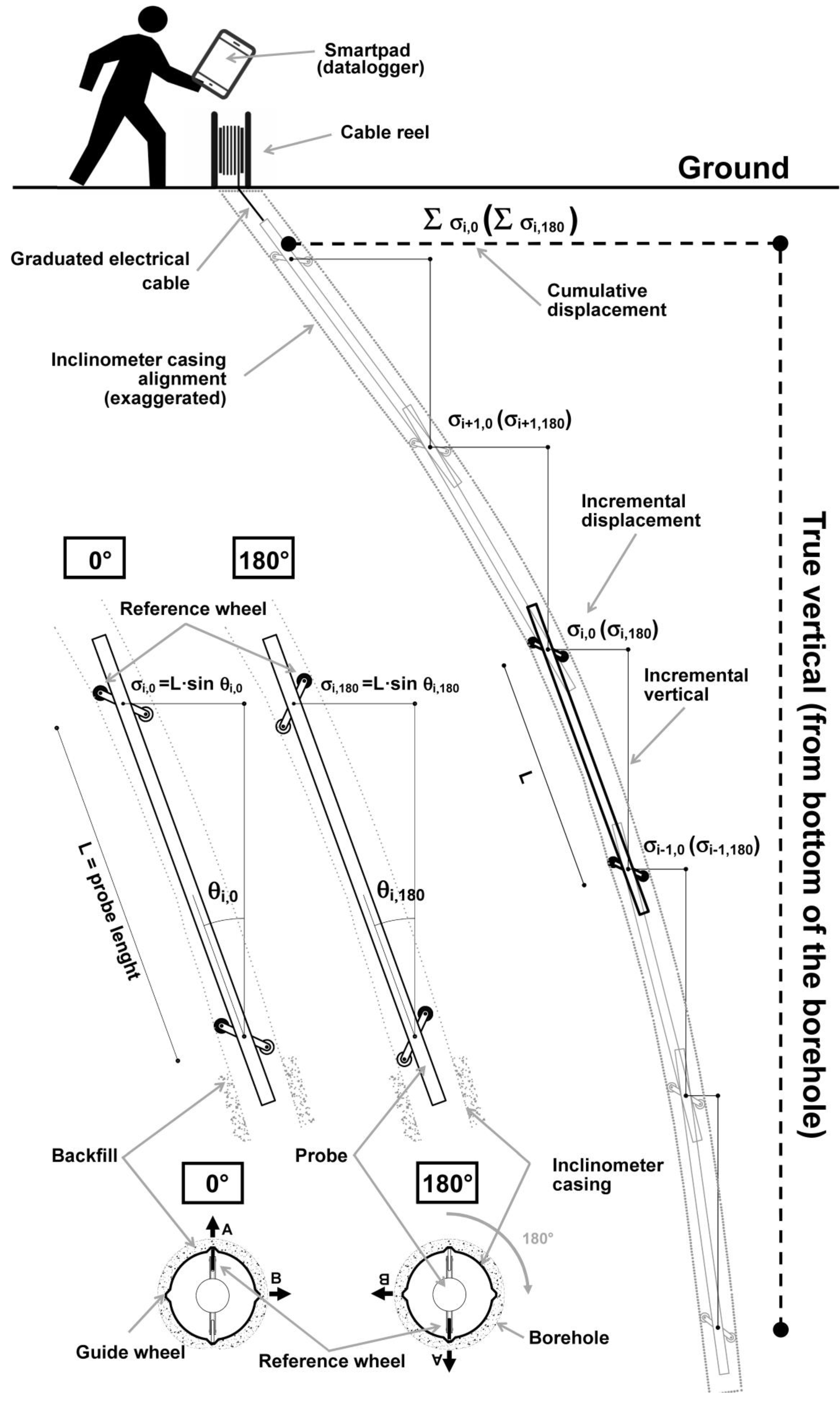 Sensors 20 03769 g001