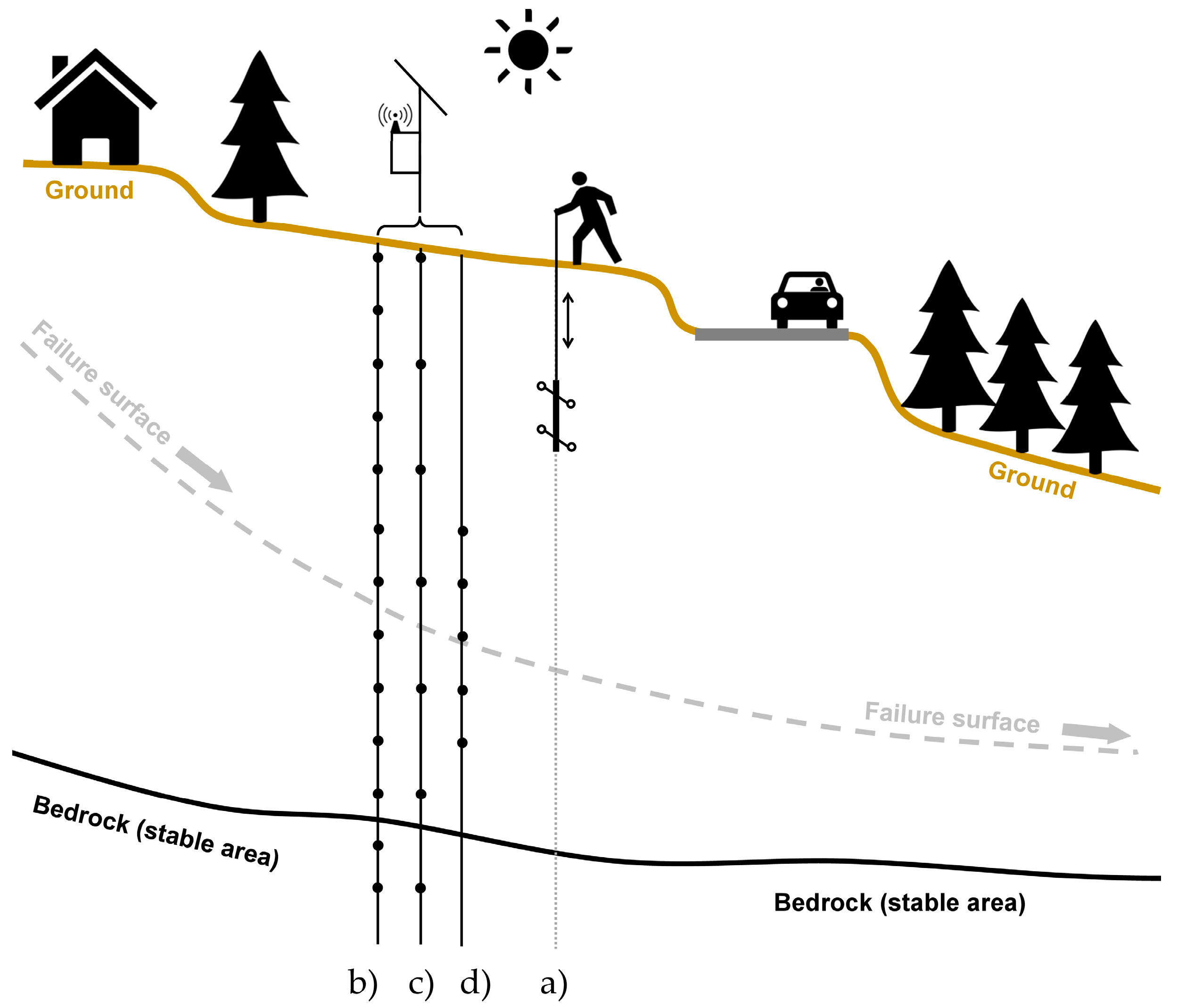 Sensors 20 03769 g002