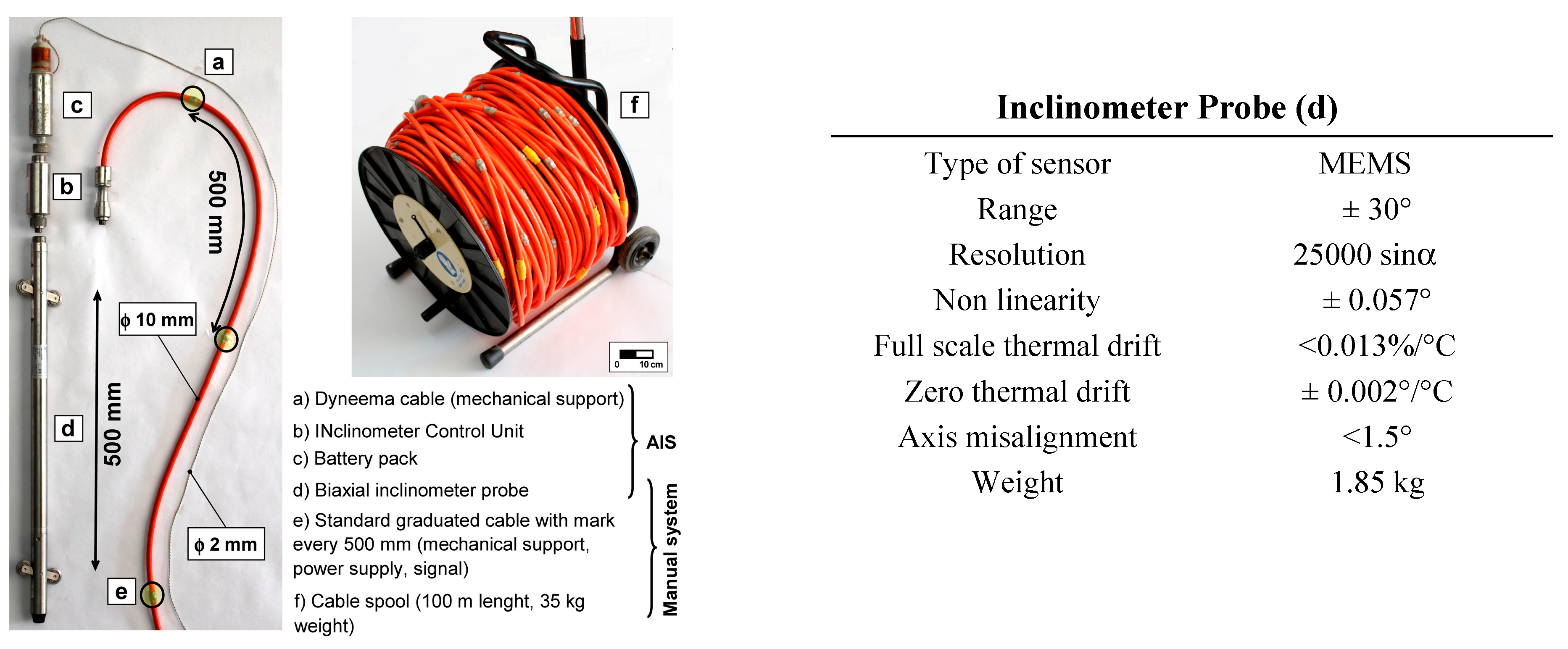 Sensors 20 03769 g003