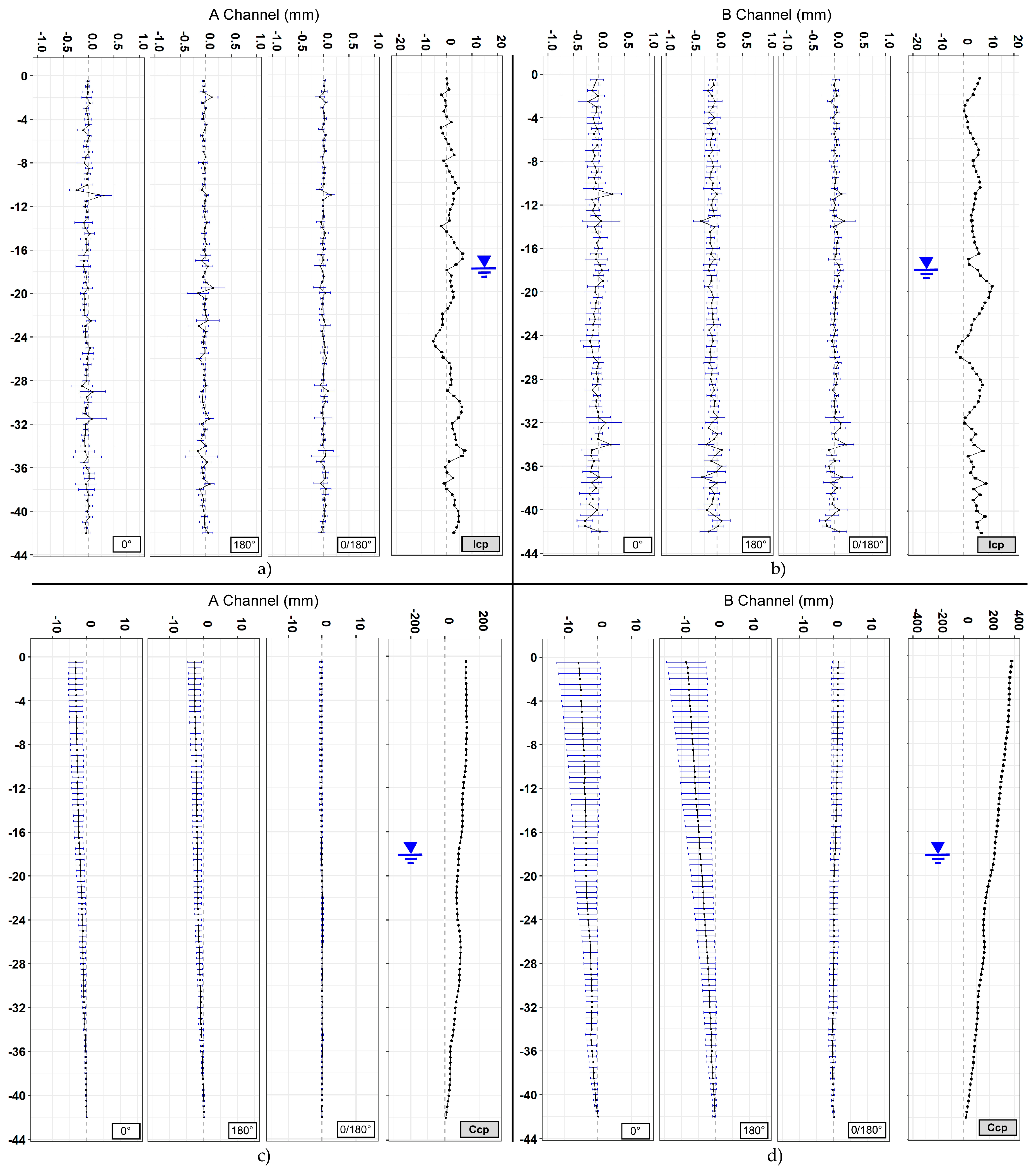 Sensors 20 03769 g010