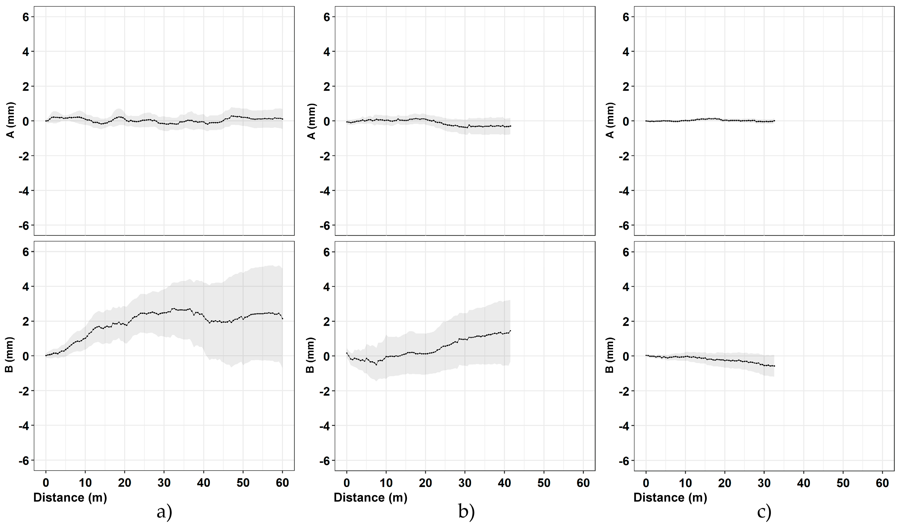 Sensors 20 03769 g015
