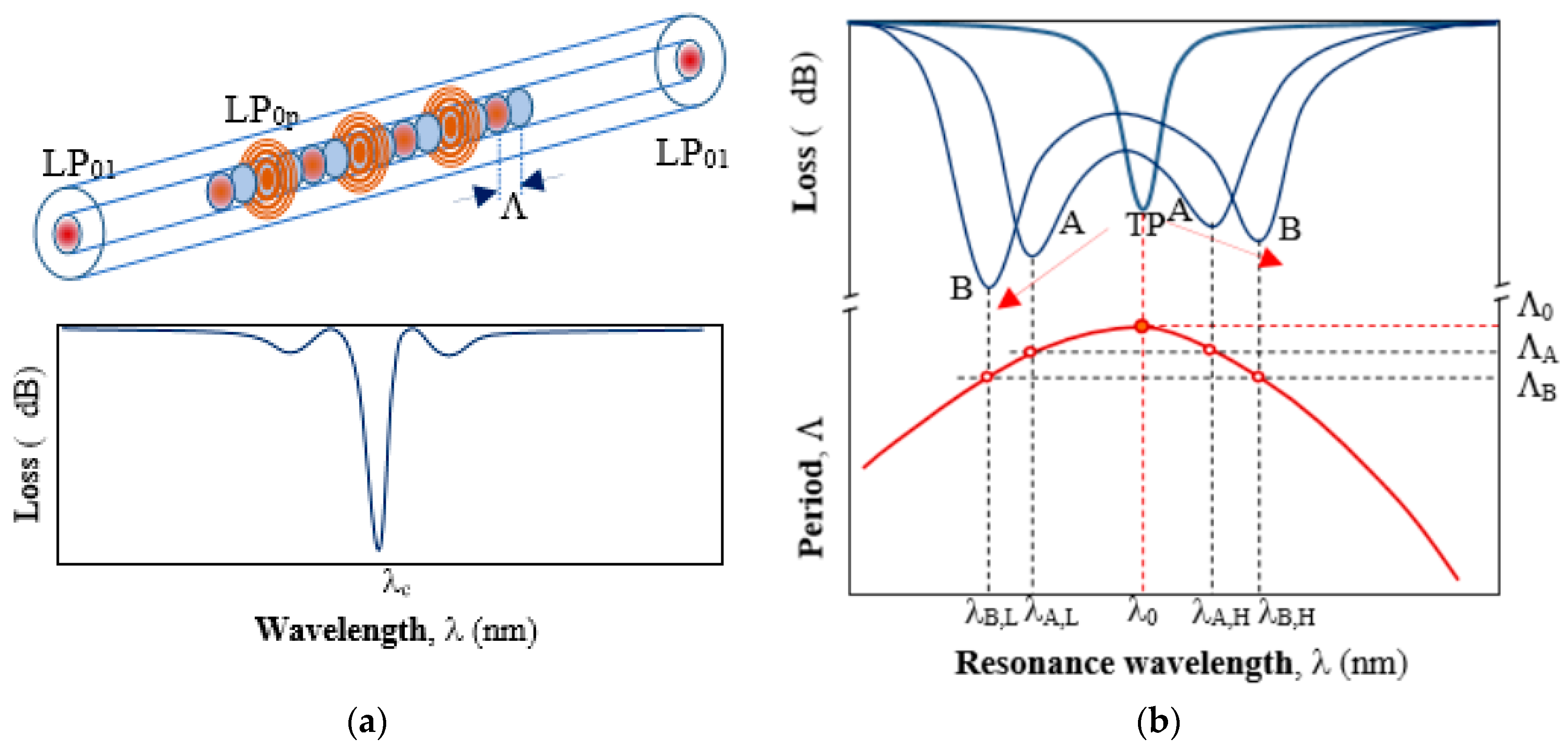 Sensors 20 03772 g001