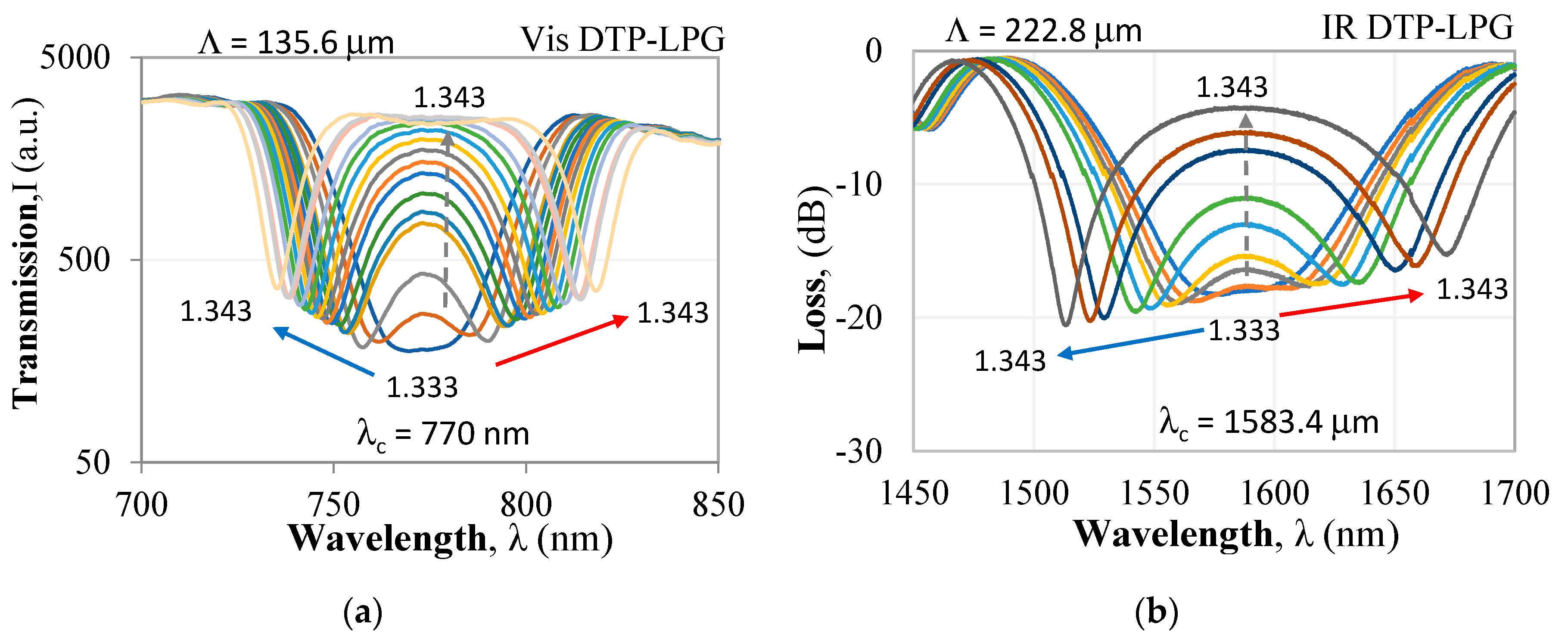 Sensors 20 03772 g002