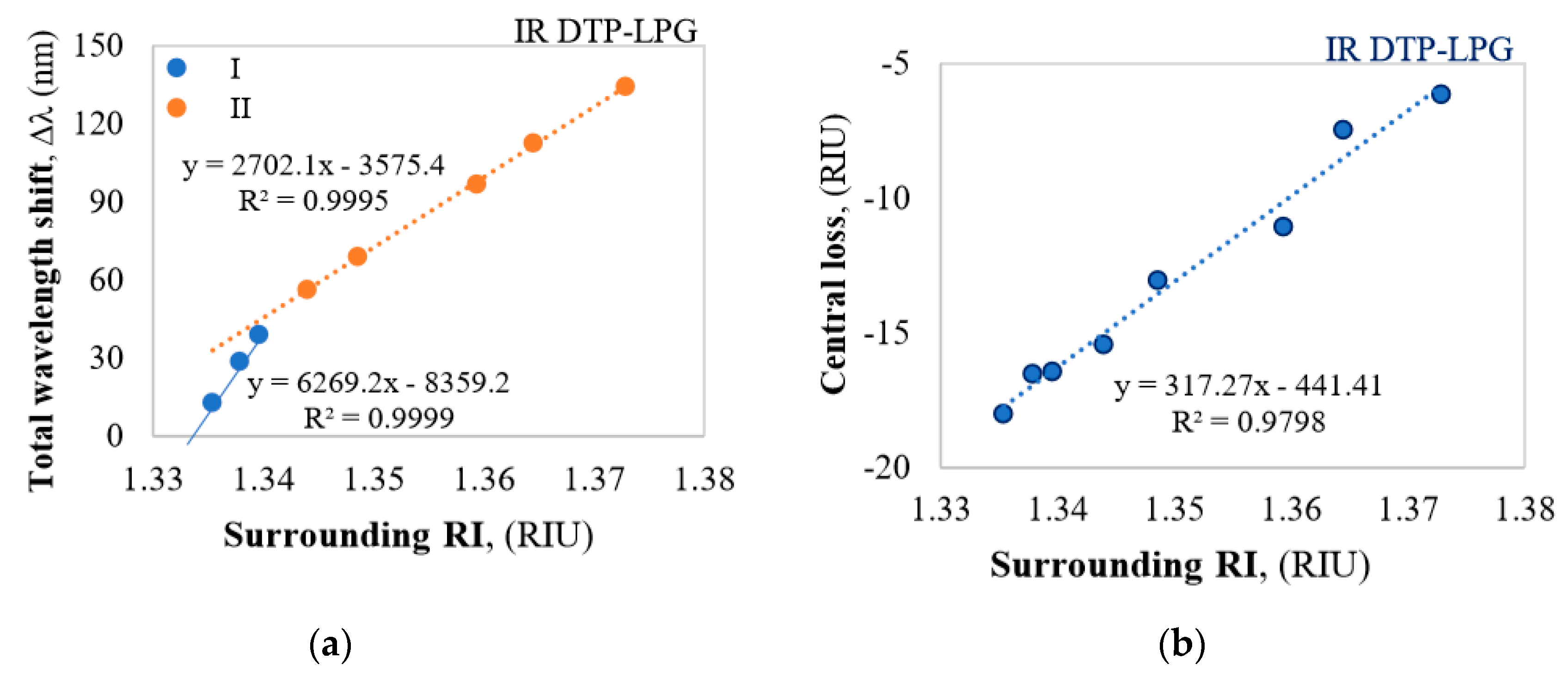 Sensors 20 03772 g004