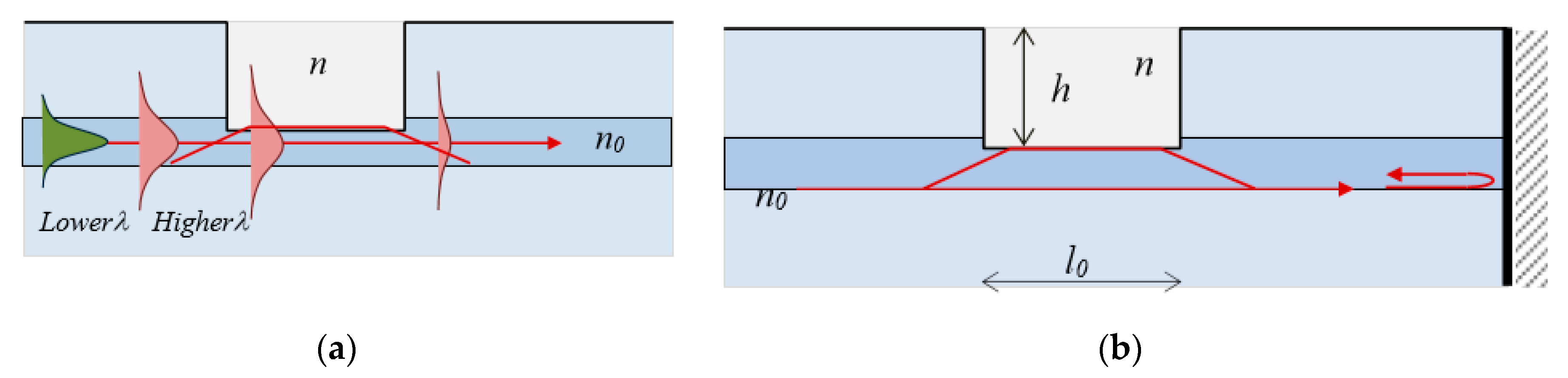 Sensors 20 03772 g006