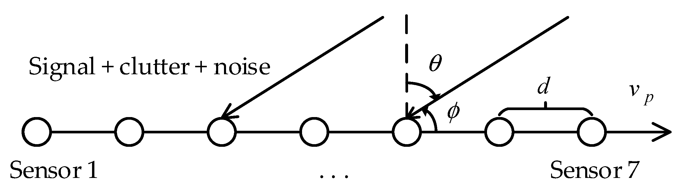Sensors 20 03773 g002 Sensors 20 03773 g002