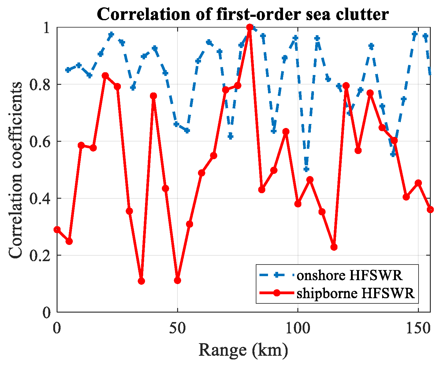 Sensors 20 03773 g006 Sensors 20 03773 g006