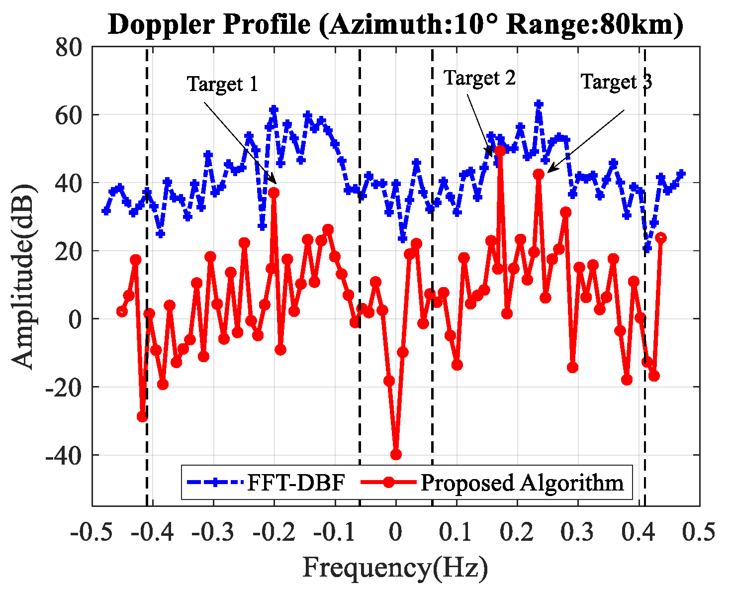 Sensors 20 03773 g008 Sensors 20 03773 g008
