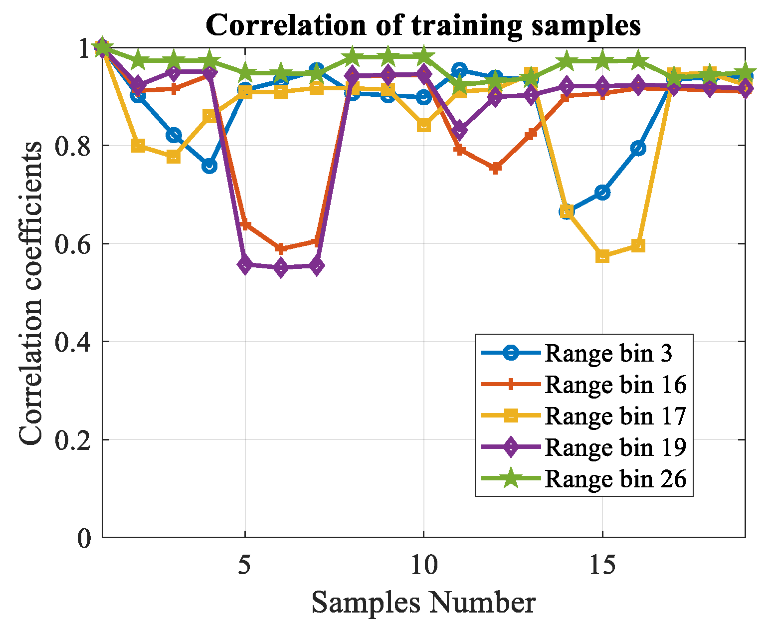 Sensors 20 03773 g009 Sensors 20 03773 g009