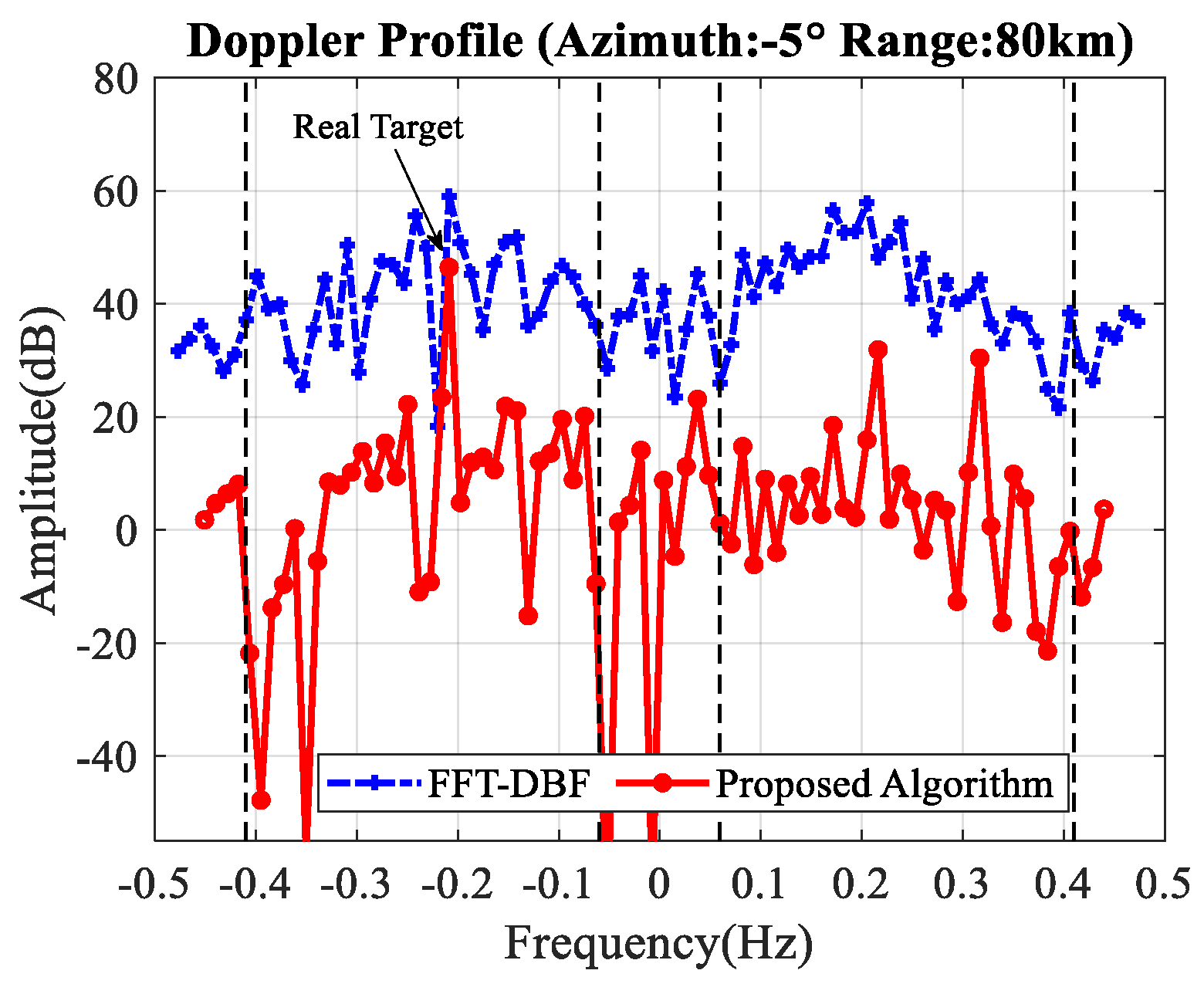 Sensors 20 03773 g010 Sensors 20 03773 g010