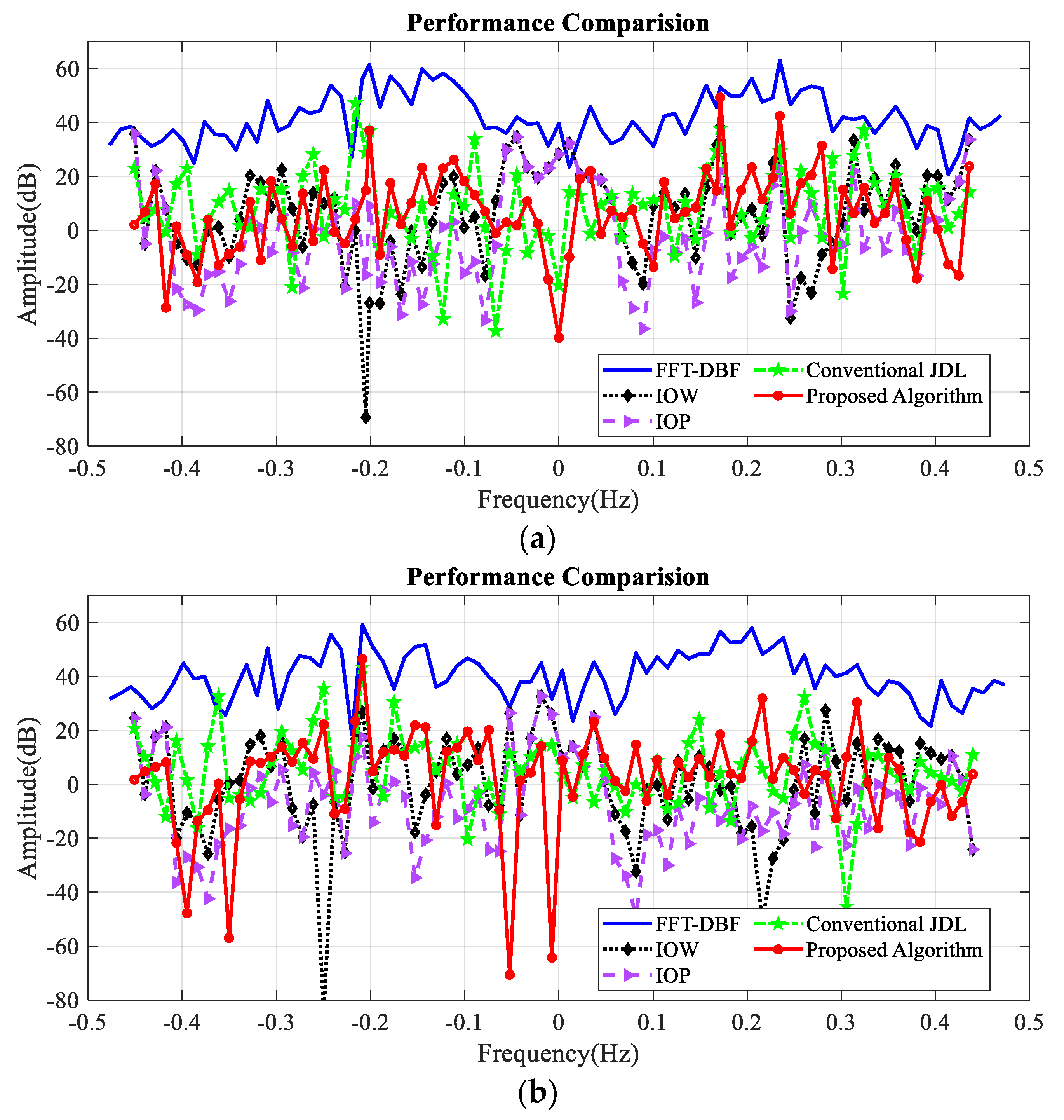 Sensors 20 03773 g011 Sensors 20 03773 g011