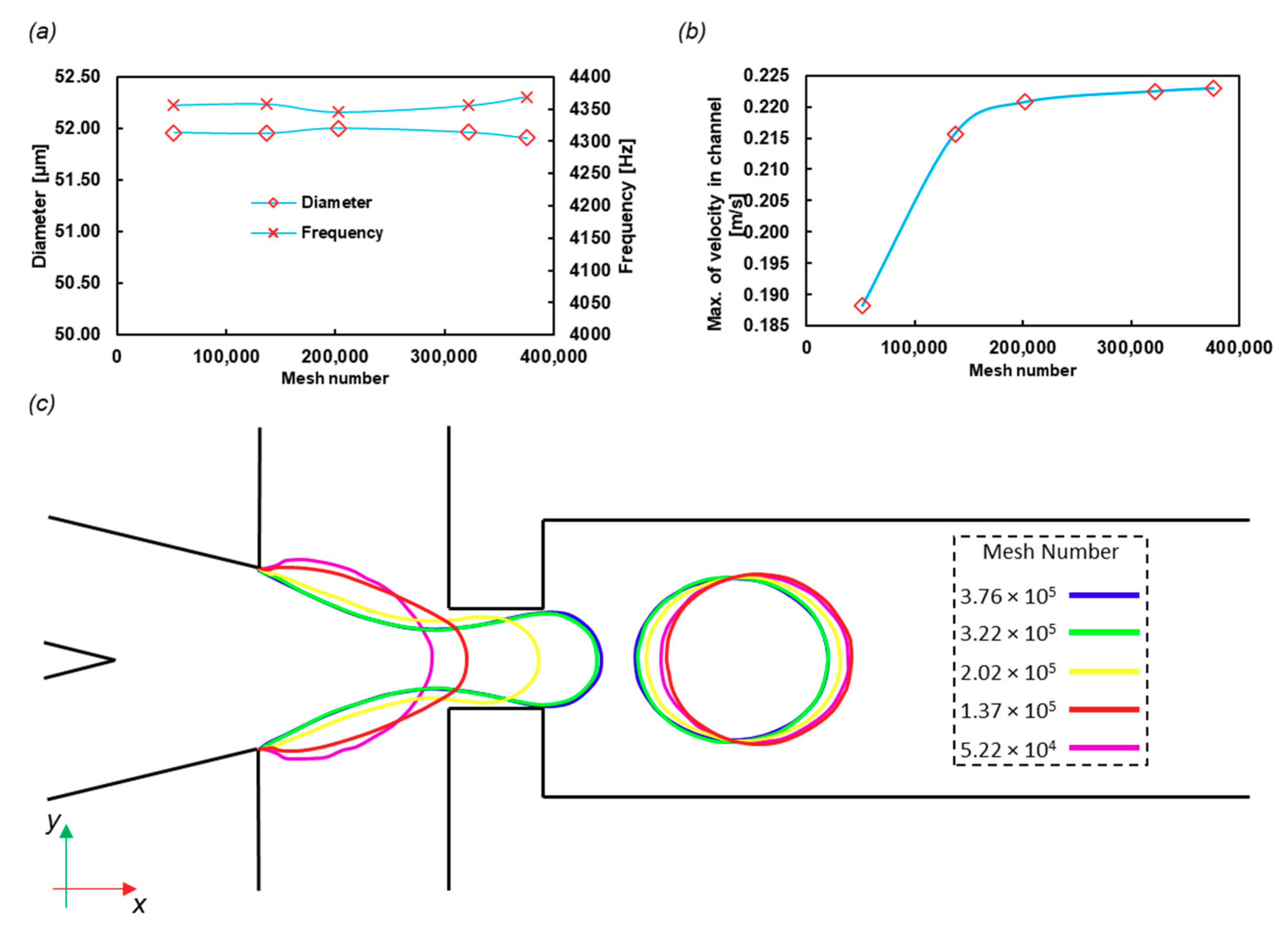Sensors 20 03774 g005
