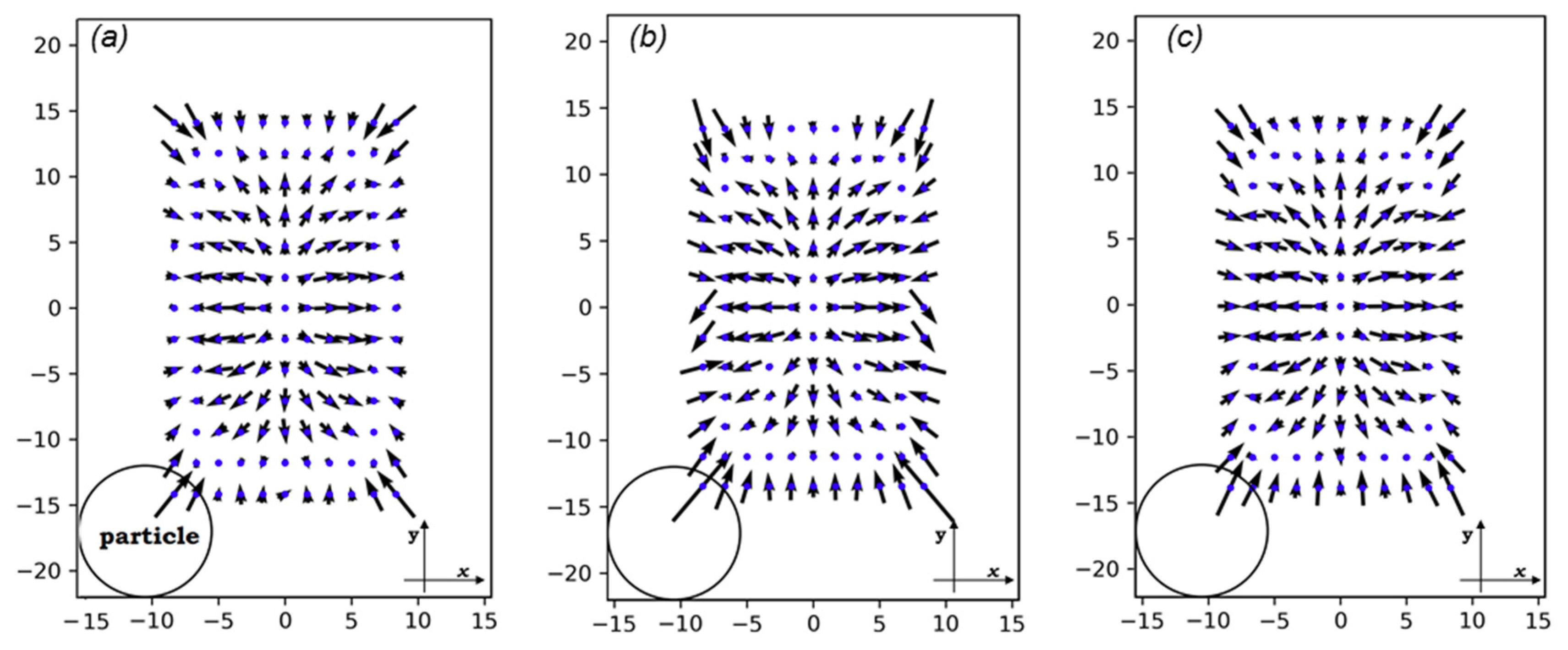 Sensors 20 03774 g006