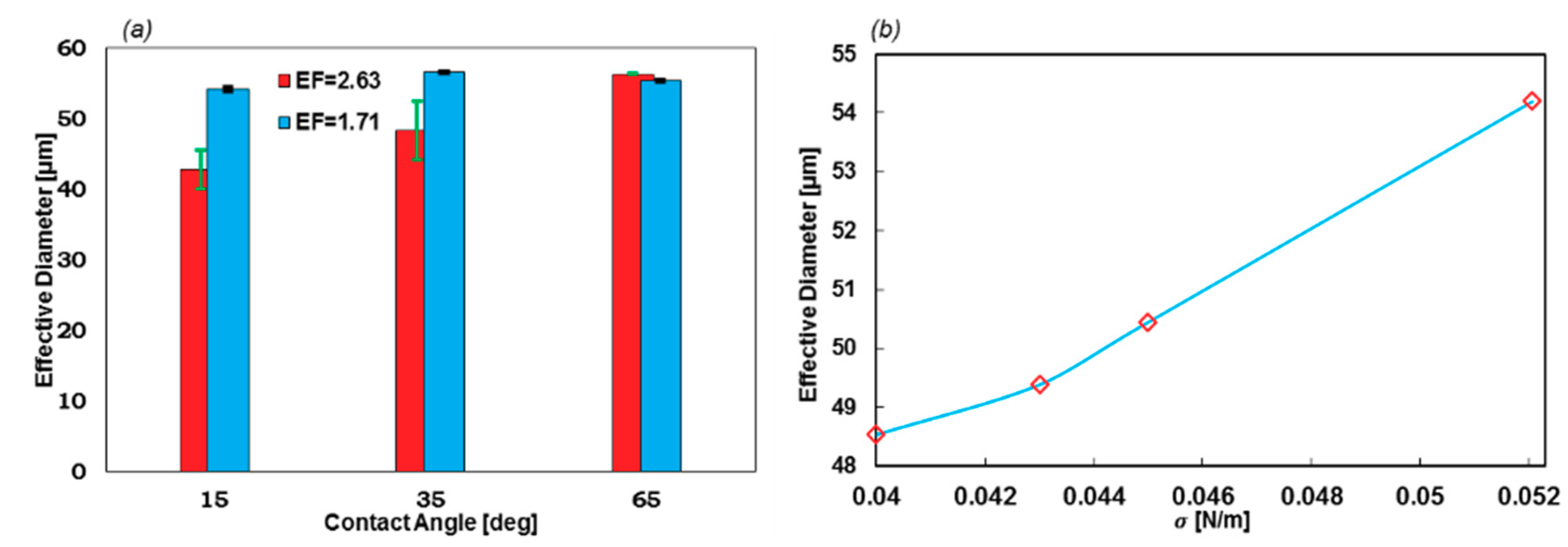 Sensors 20 03774 g009