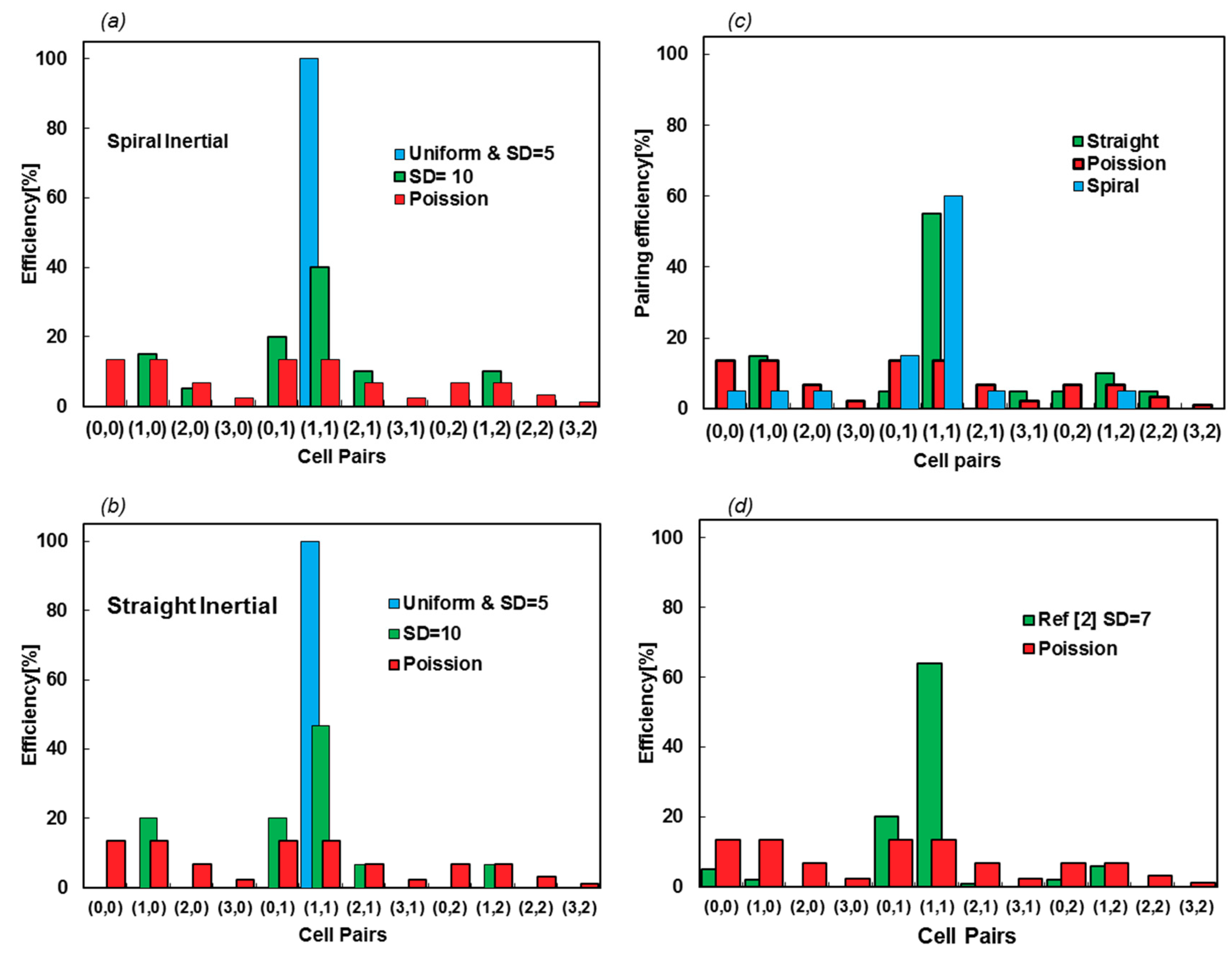 Sensors 20 03774 g010