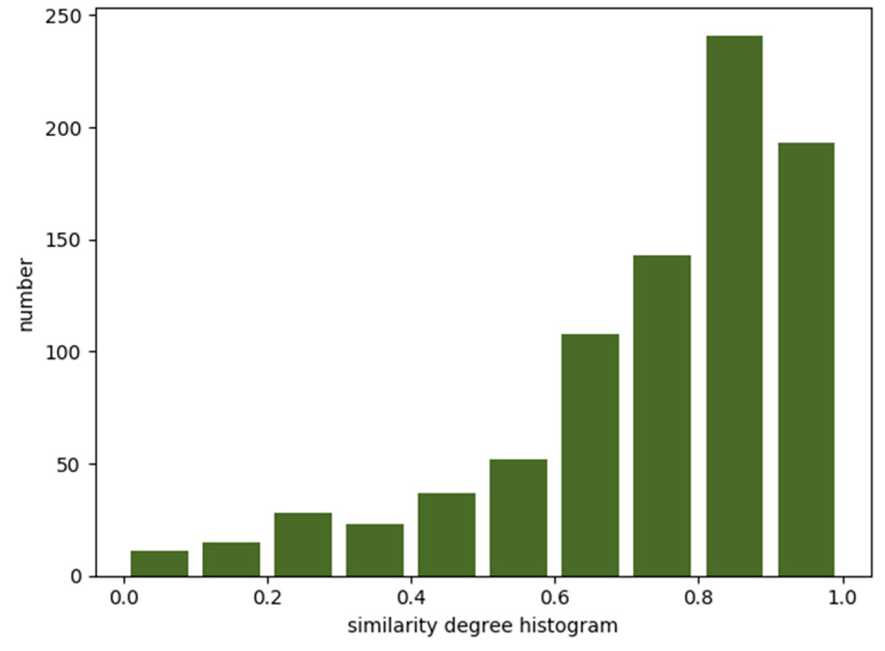 Sensors 20 03776 g002