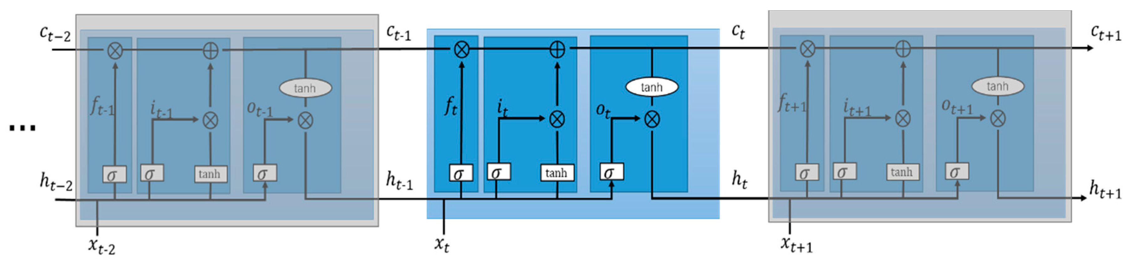 Sensors 20 03776 g005