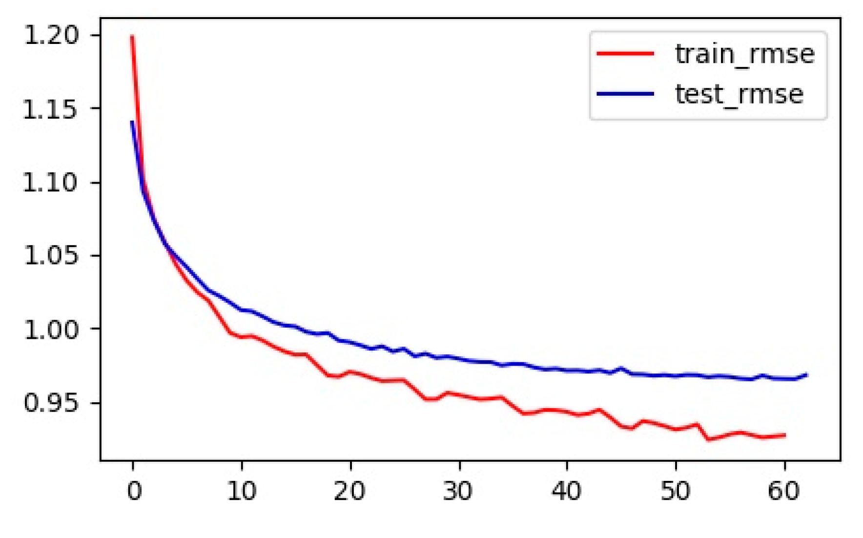 Sensors 20 03776 g007