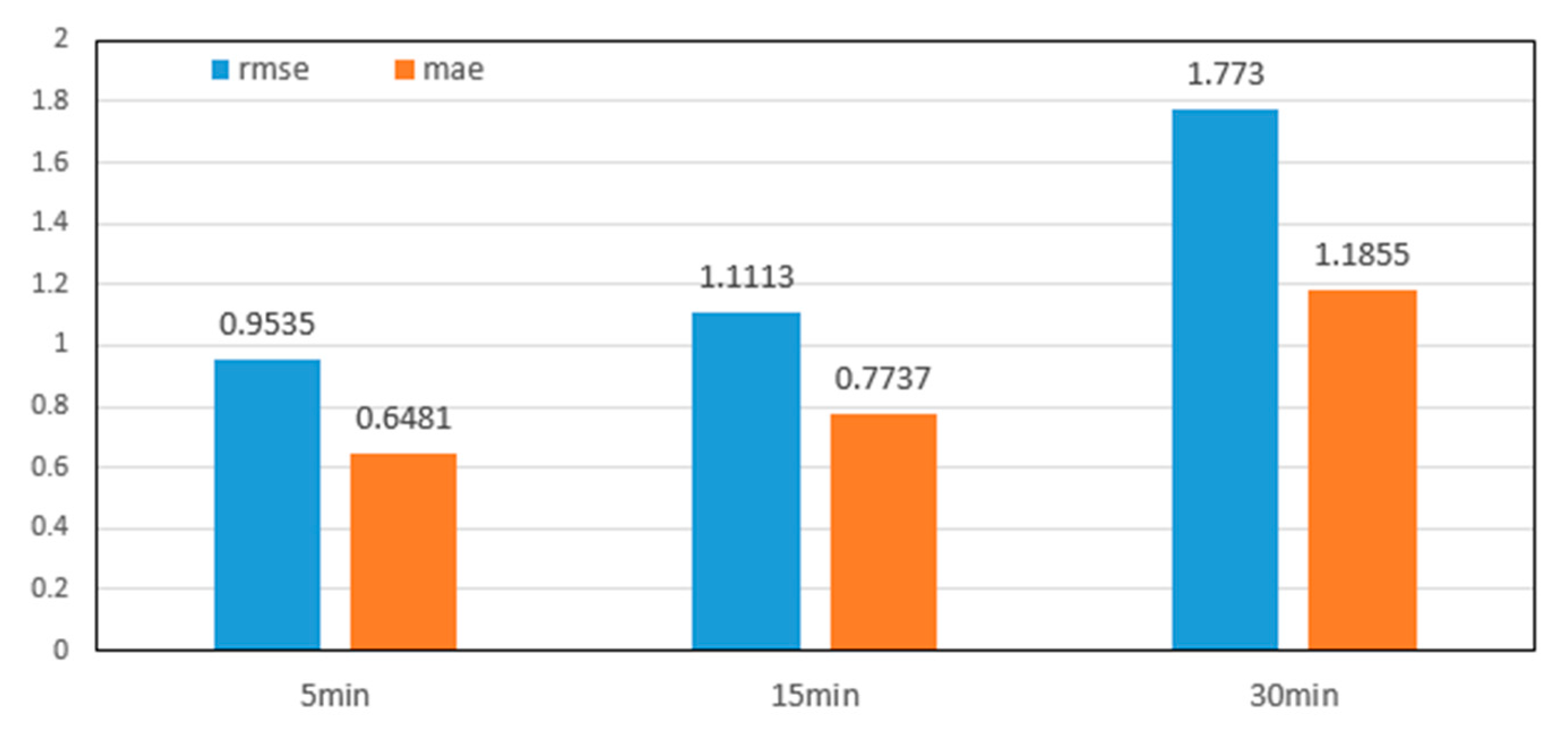 Sensors 20 03776 g008