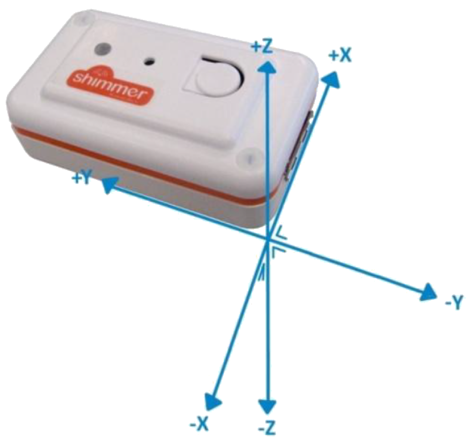 Sensors 20 03777 g002