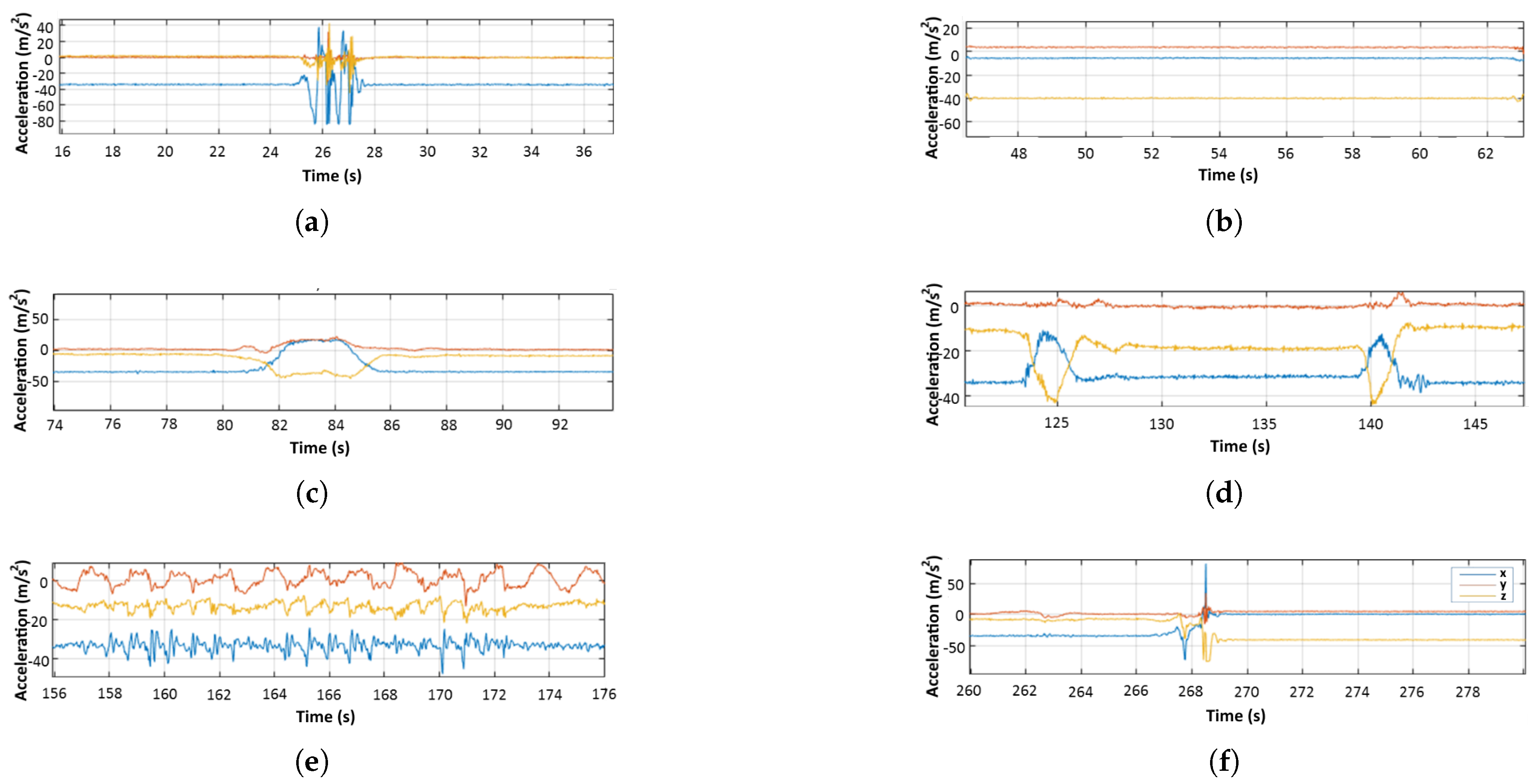 Sensors 20 03777 g003