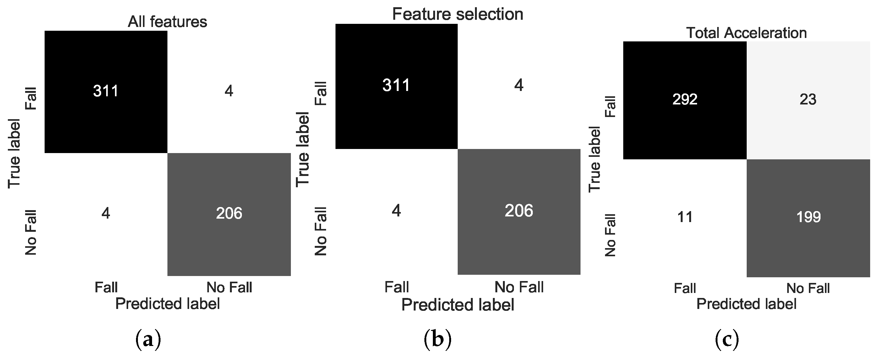 Sensors 20 03777 g004