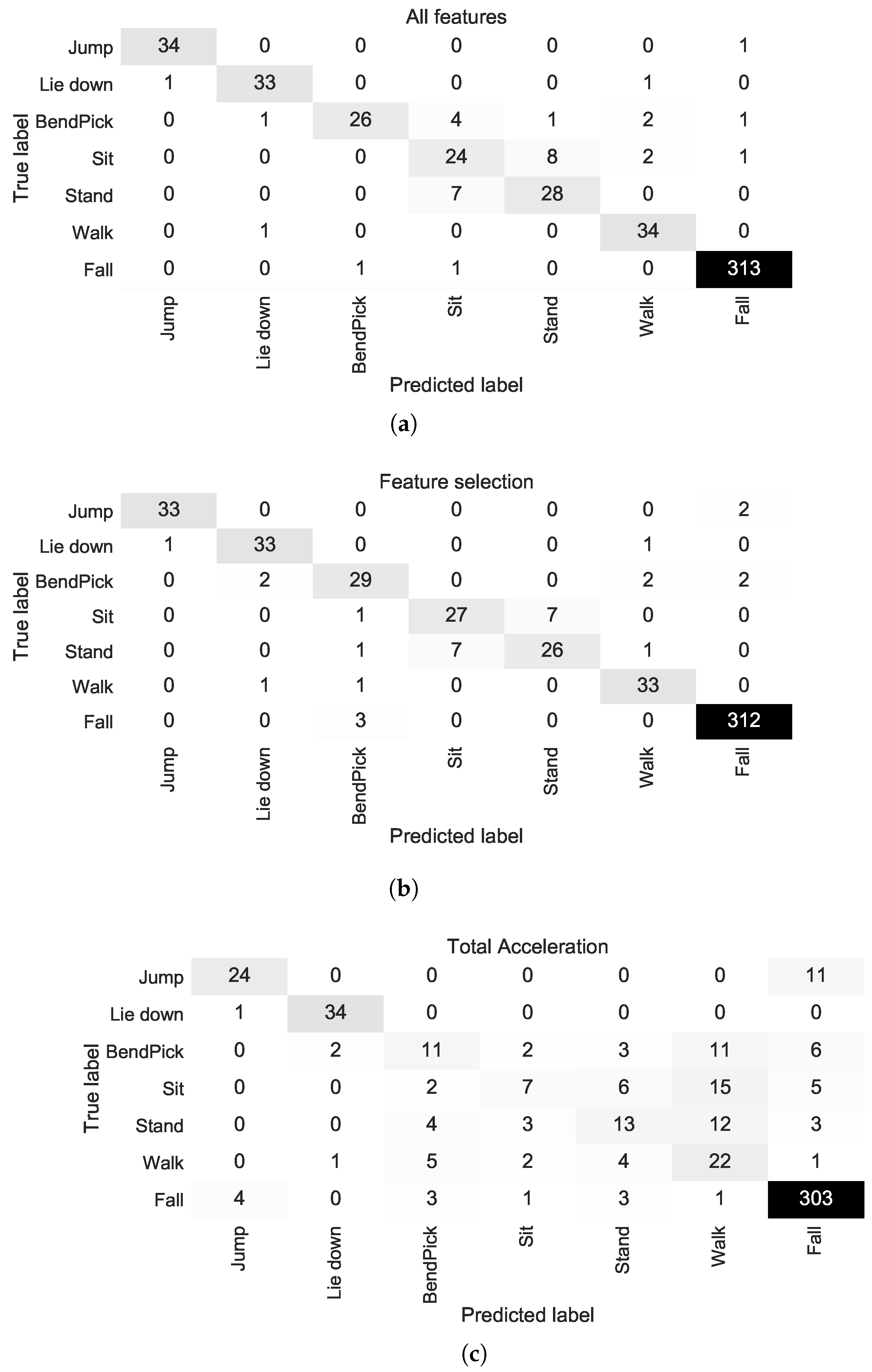 Sensors 20 03777 g005