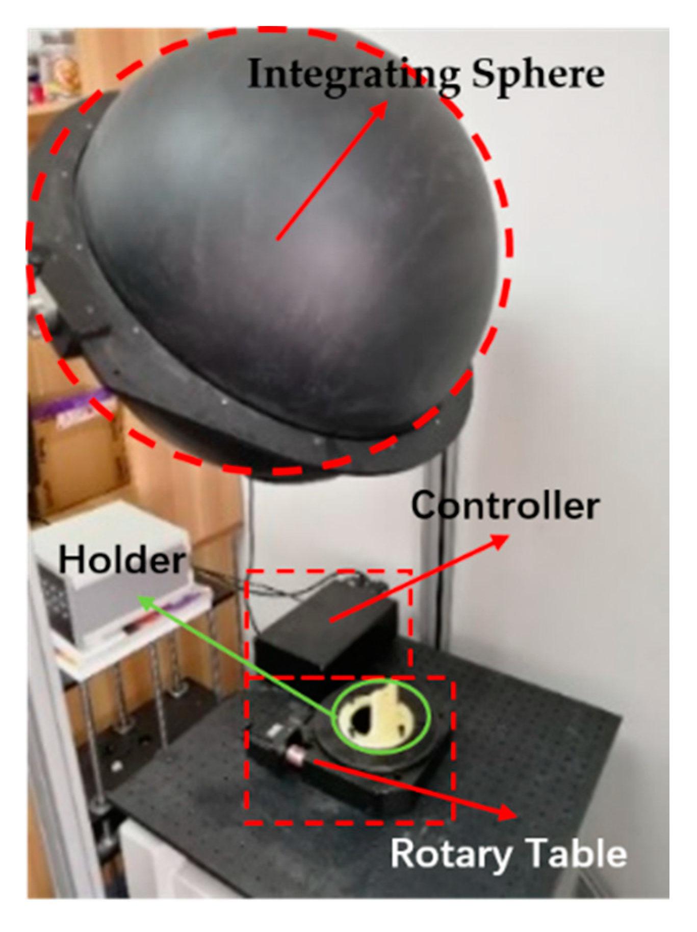 Sensors 20 03779 g004 Sensors 20 03779 g004